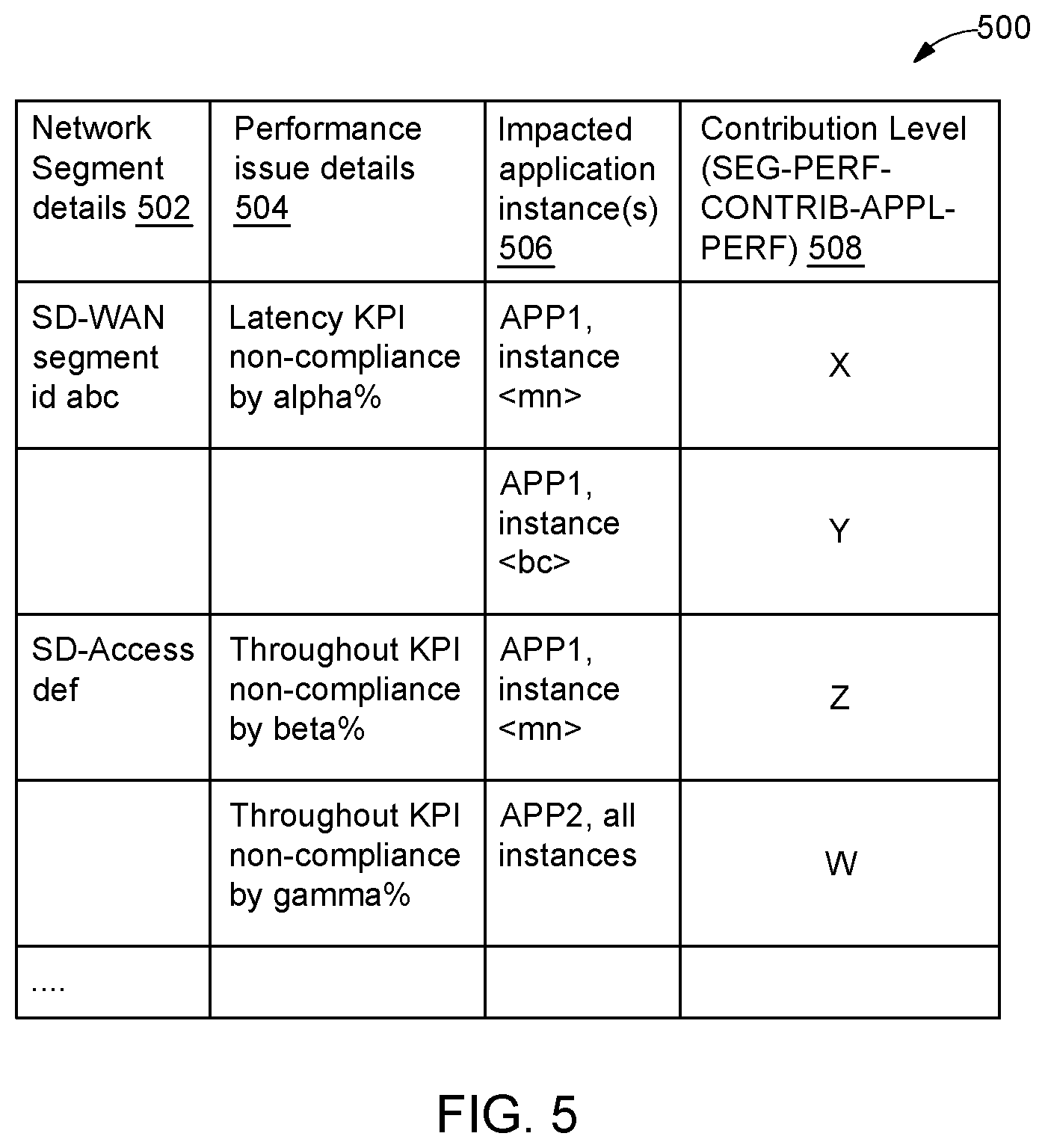 Patent US11784870 Figure 5 – System and method for effective determination and resolution of network issues impacting application performance in multi-domain networks