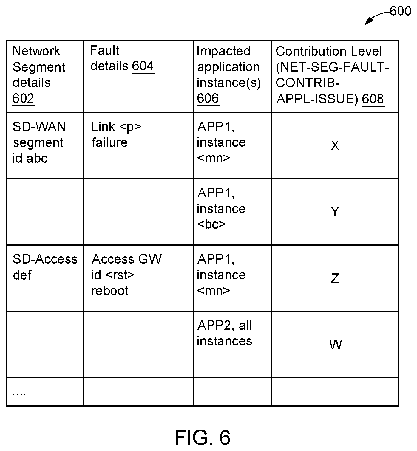 Patent US11784870 Figure 6 – System and method for effective determination and resolution of network issues impacting application performance in multi-domain networks