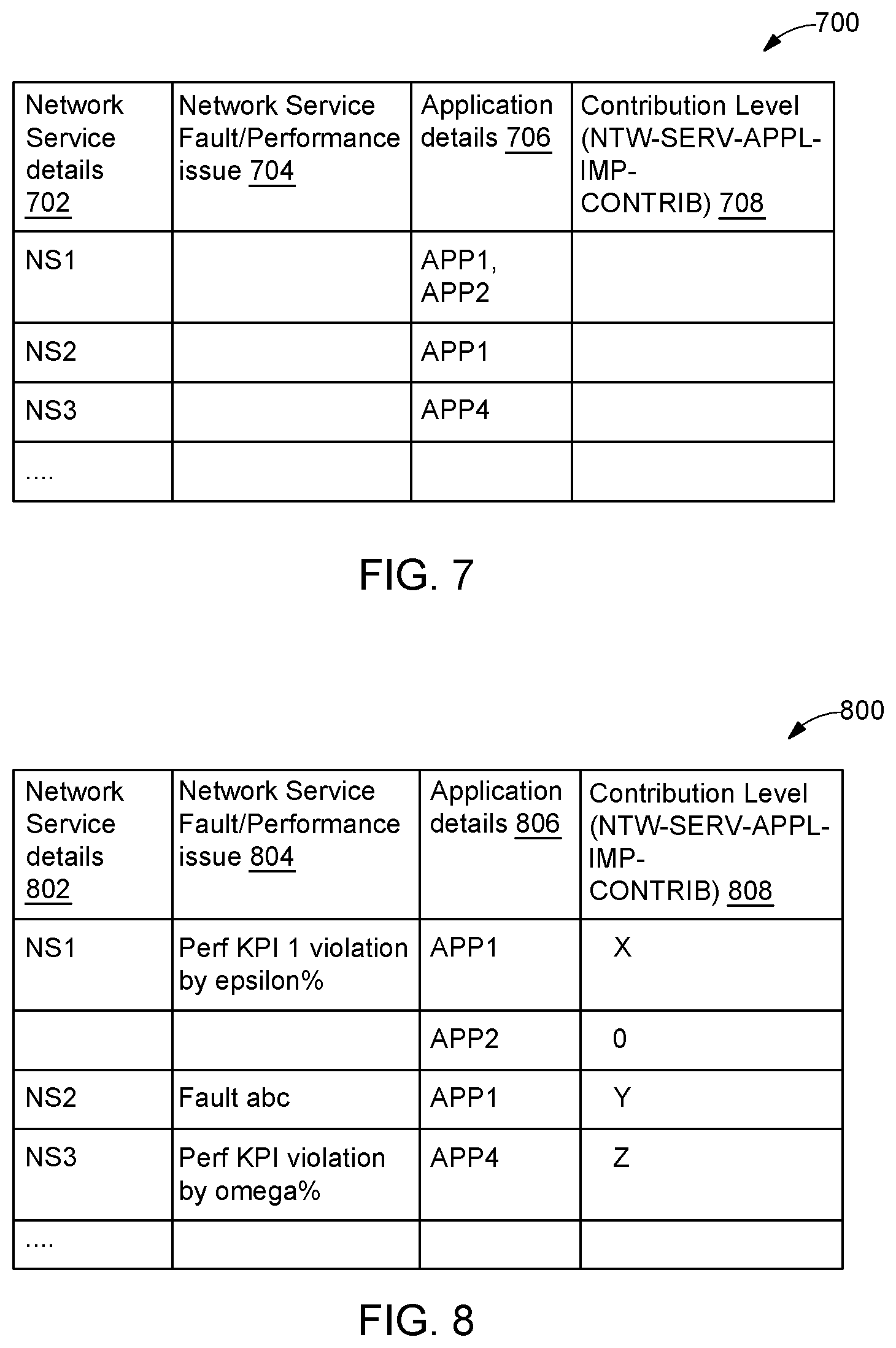 Patent US11784870 Figure 7 – System and method for effective determination and resolution of network issues impacting application performance in multi-domain networks