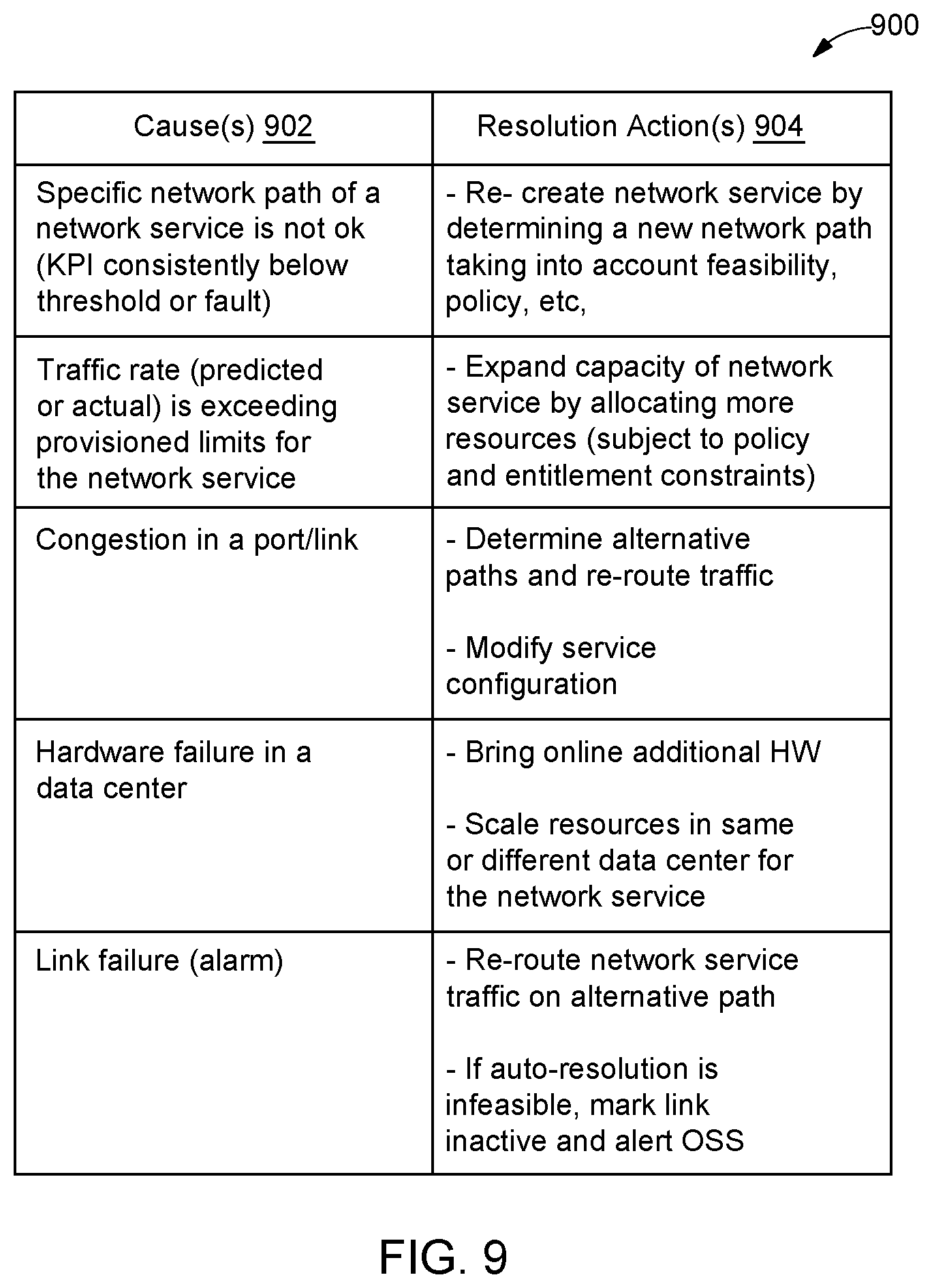 Patent US11784870 Figure 8 – System and method for effective determination and resolution of network issues impacting application performance in multi-domain networks