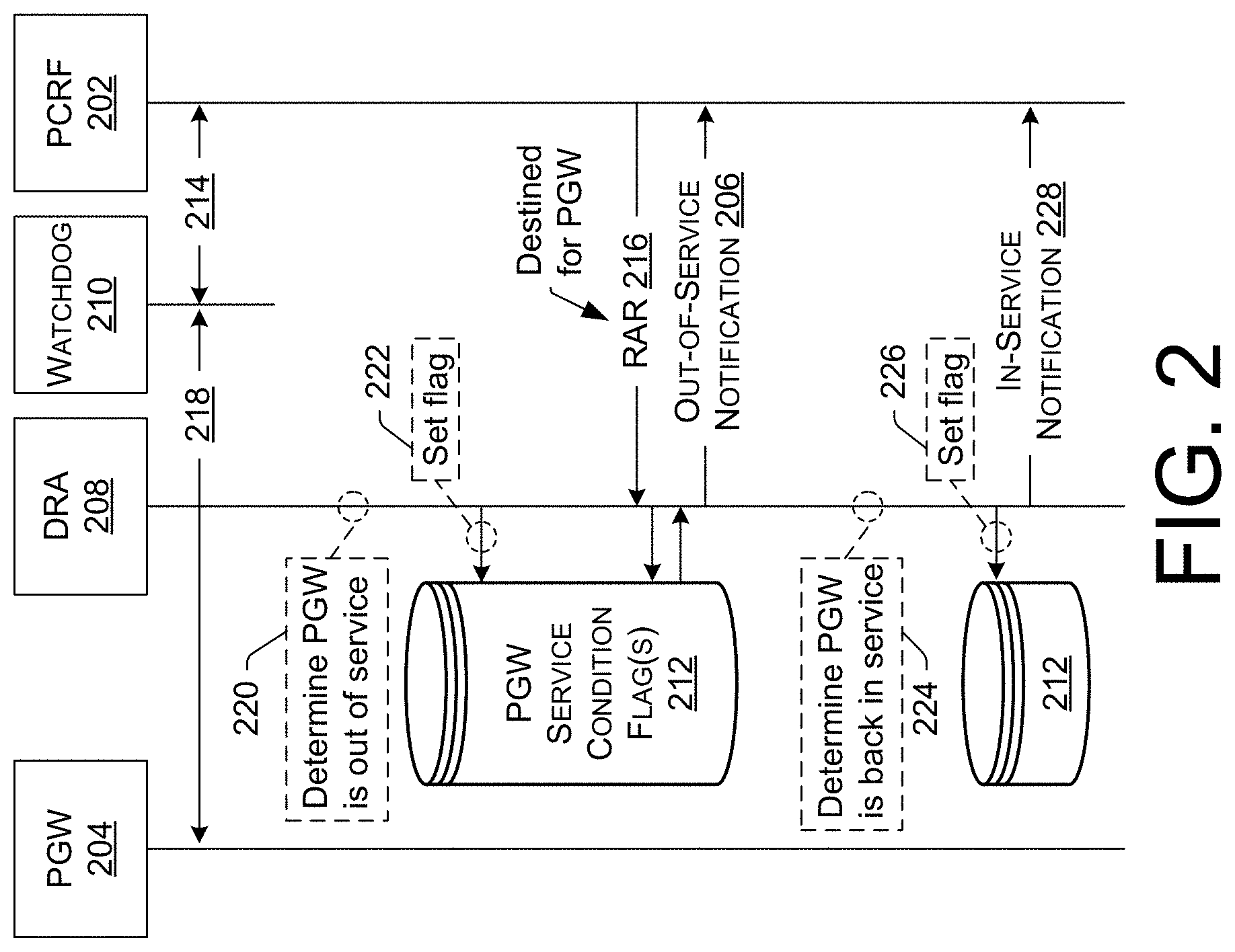 Patent US11784872 Figure 2 – Suppressing messages to an out-of-service server