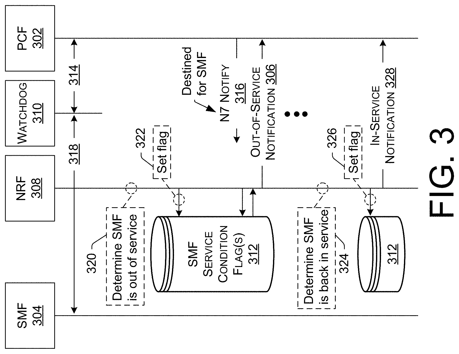 Patent US11784872 Figure 3 – Suppressing messages to an out-of-service server