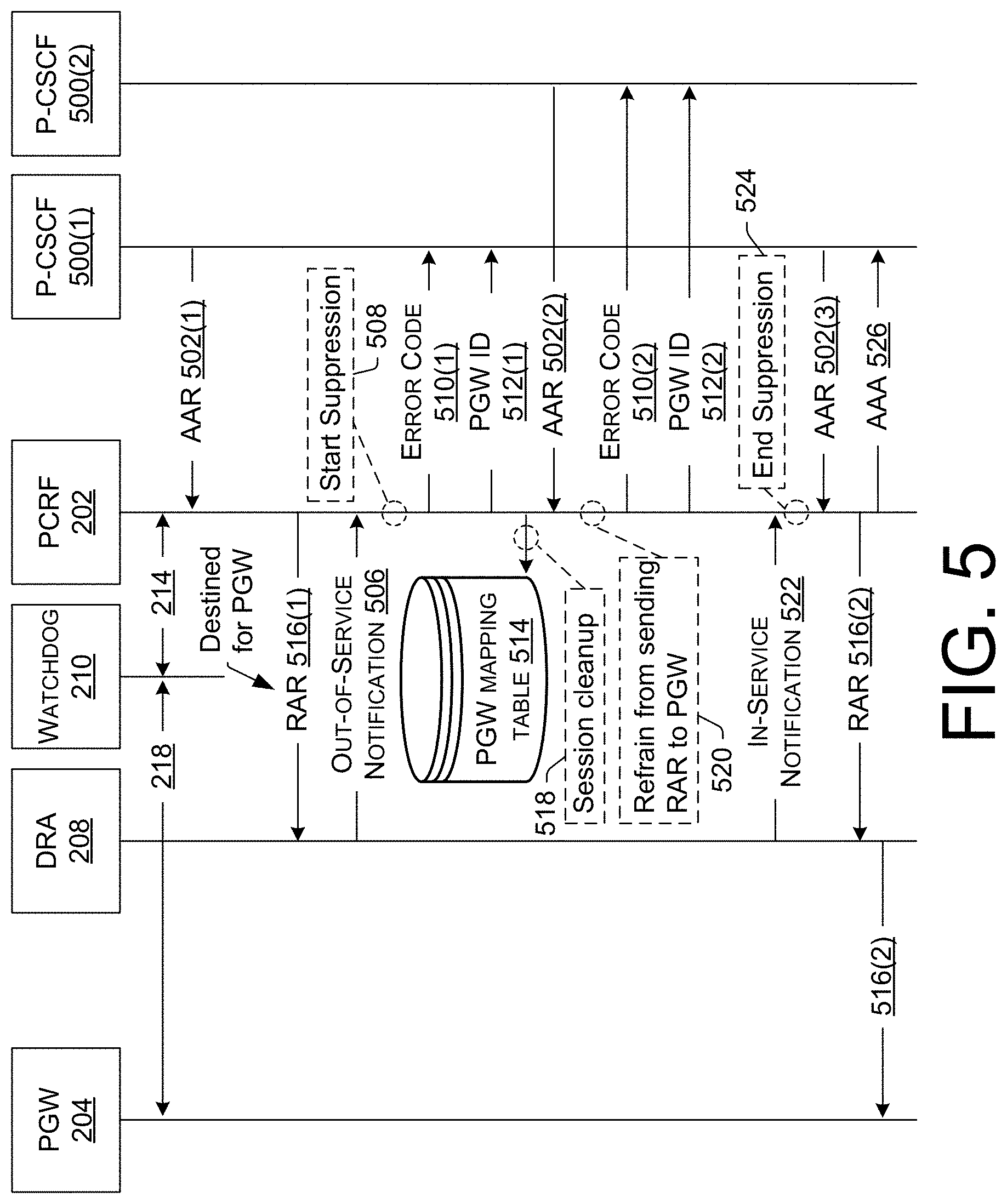 Patent US11784872 Figure 5 – Suppressing messages to an out-of-service server