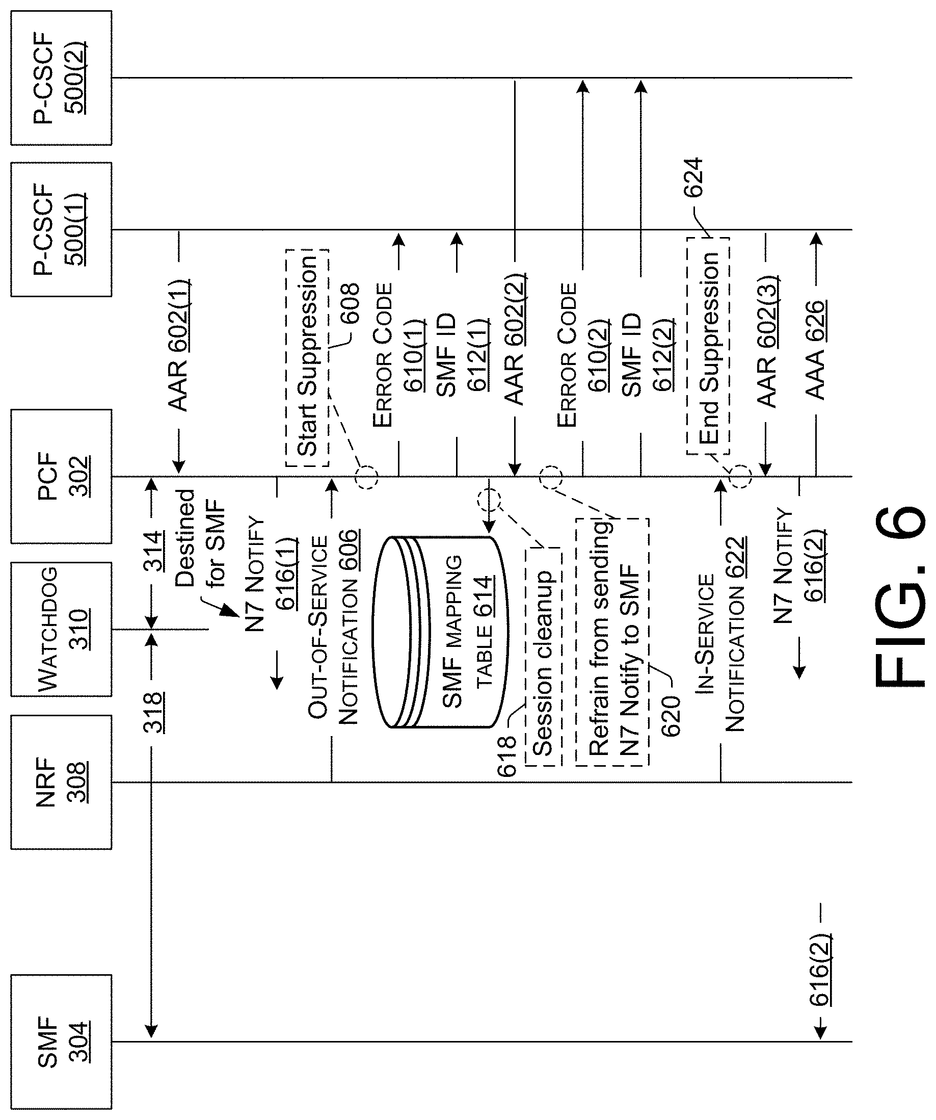 Patent US11784872 Figure 6 – Suppressing messages to an out-of-service server