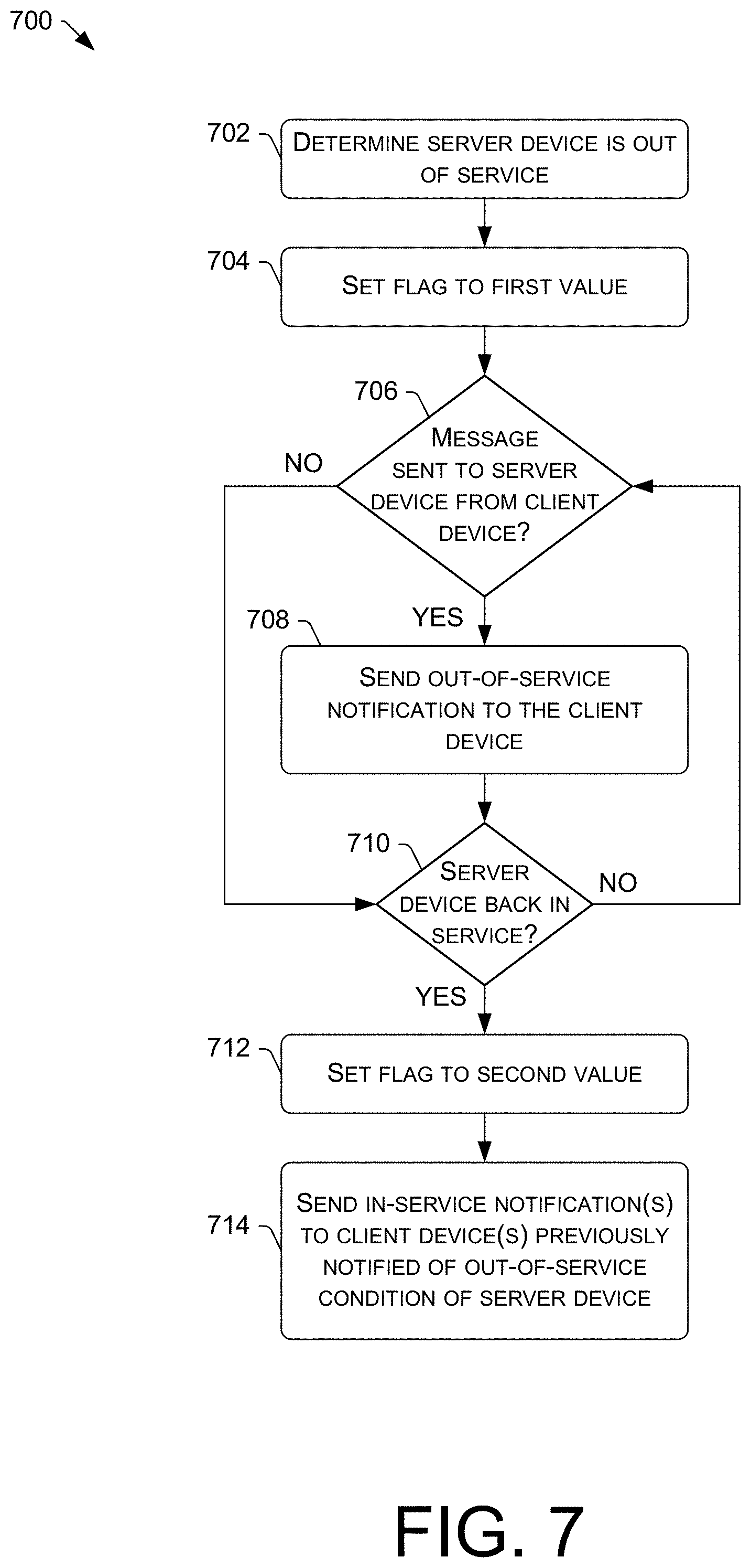Patent US11784872 Figure 7 – Suppressing messages to an out-of-service server