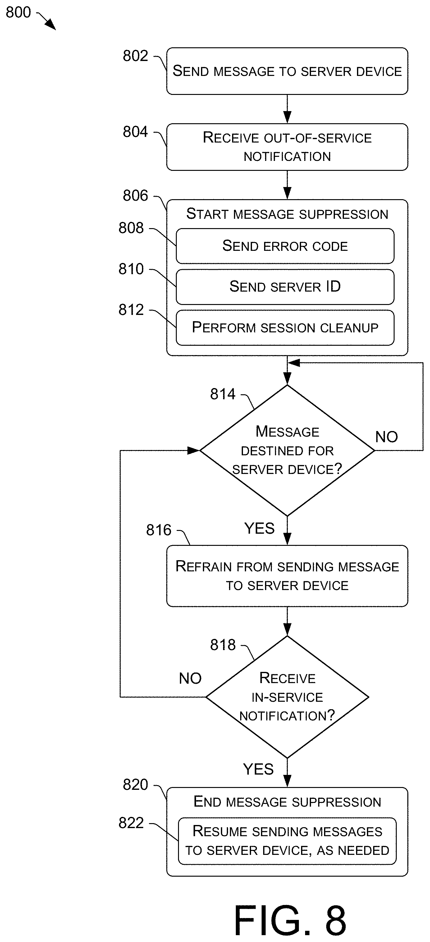 Patent US11784872 Figure 8 – Suppressing messages to an out-of-service server