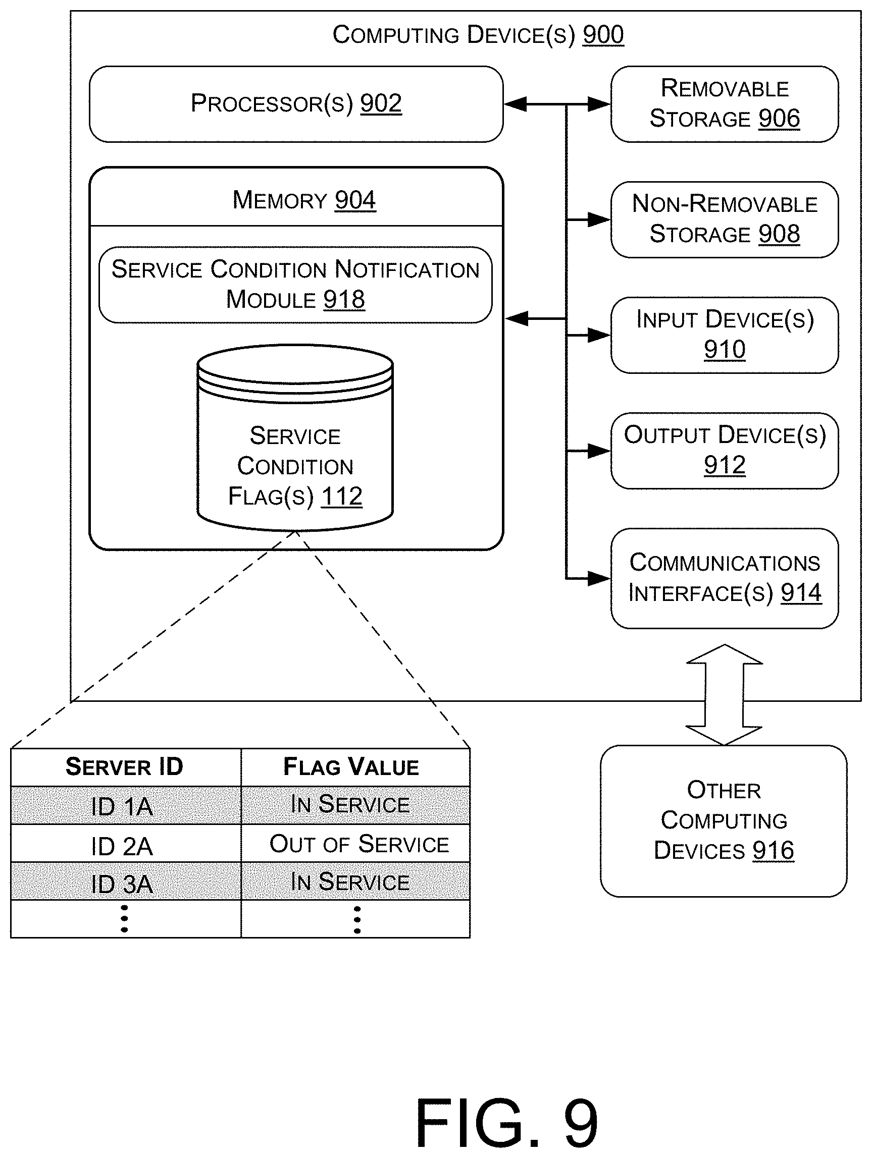 Patent US11784872 Figure 9 – Suppressing messages to an out-of-service server