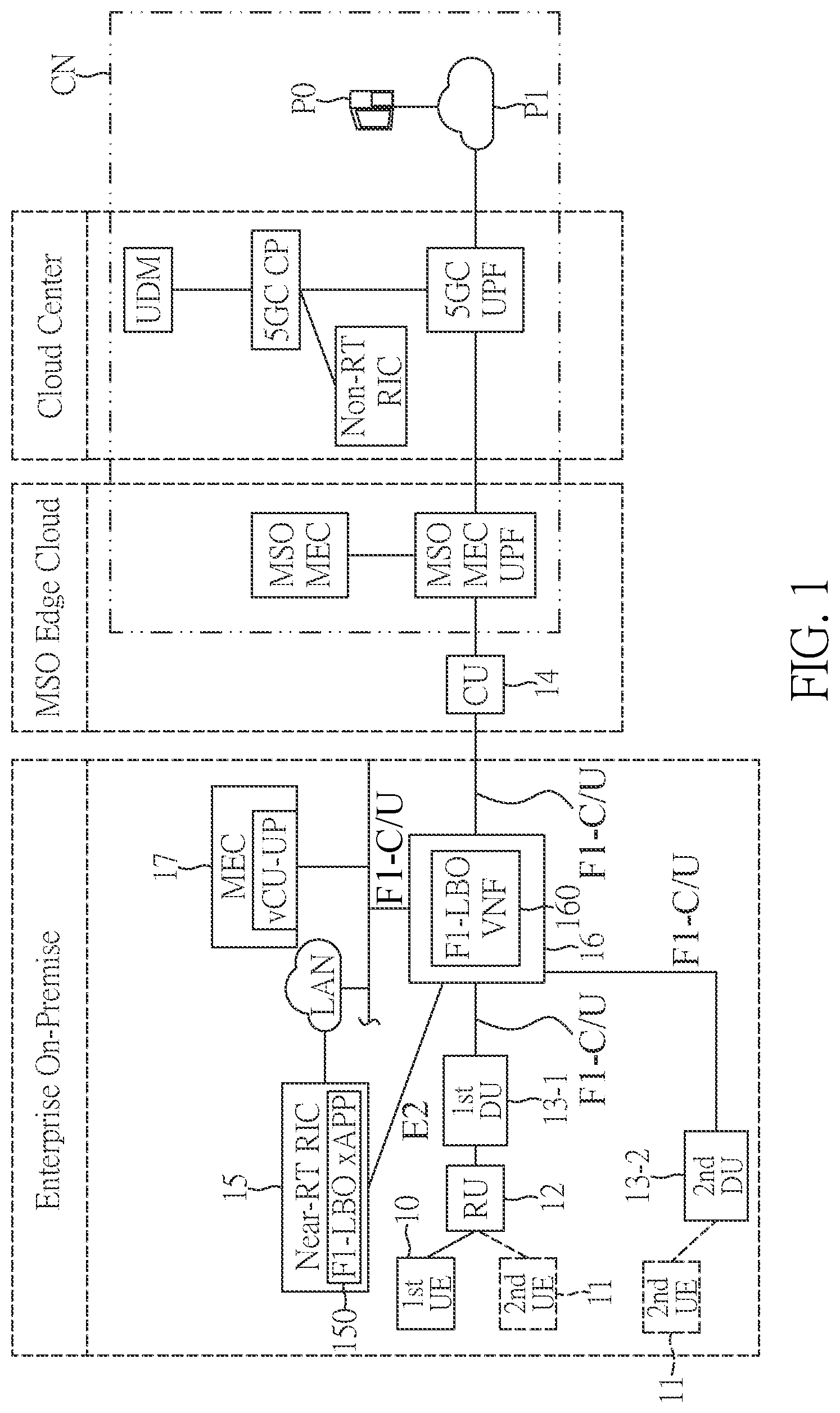 Patent US11784873 Figure 1 – Ultra-reliable and low latency communications local breakout method and system for next generation radio access network