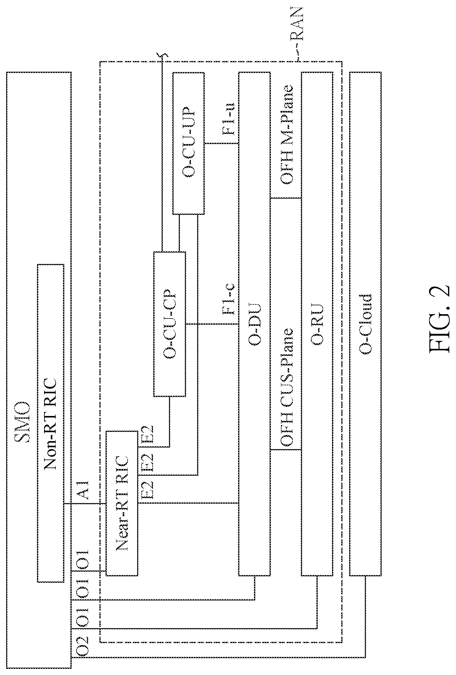Patent US11784873 Figure 2 – Ultra-reliable and low latency communications local breakout method and system for next generation radio access network