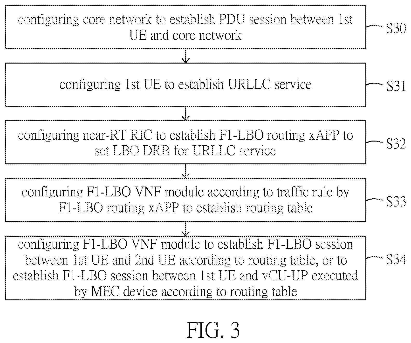 Patent US11784873 Figure 3 – Ultra-reliable and low latency communications local breakout method and system for next generation radio access network