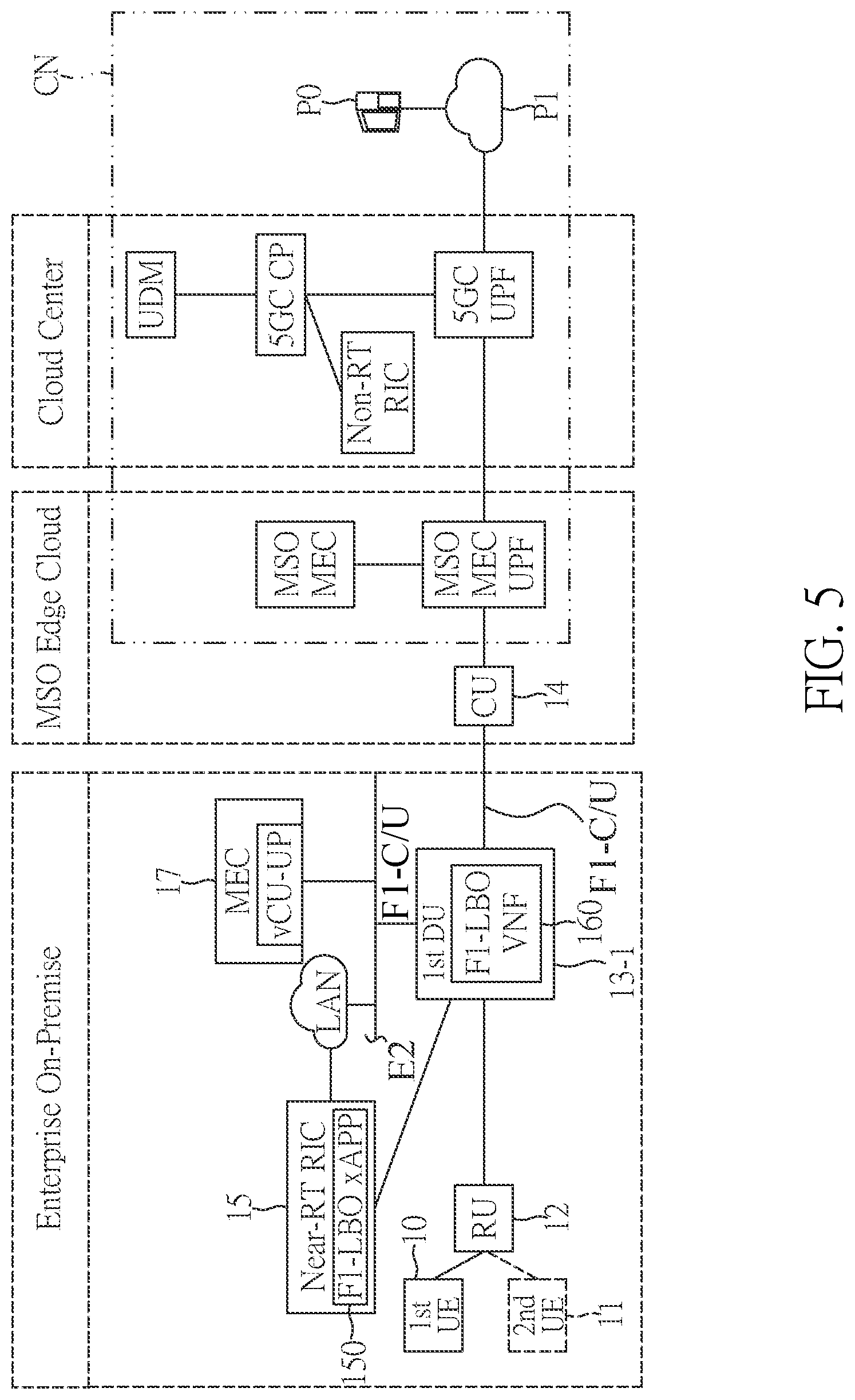 Patent US11784873 Figure 5 – Ultra-reliable and low latency communications local breakout method and system for next generation radio access network