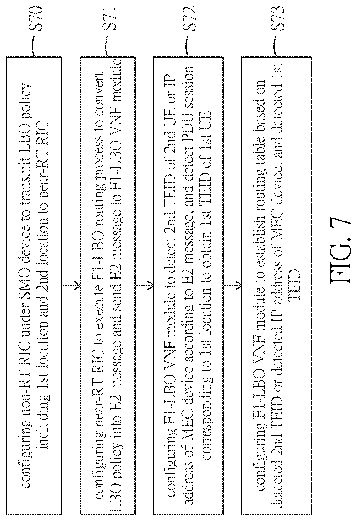 Patent US11784873 Figure 7 – Ultra-reliable and low latency communications local breakout method and system for next generation radio access network