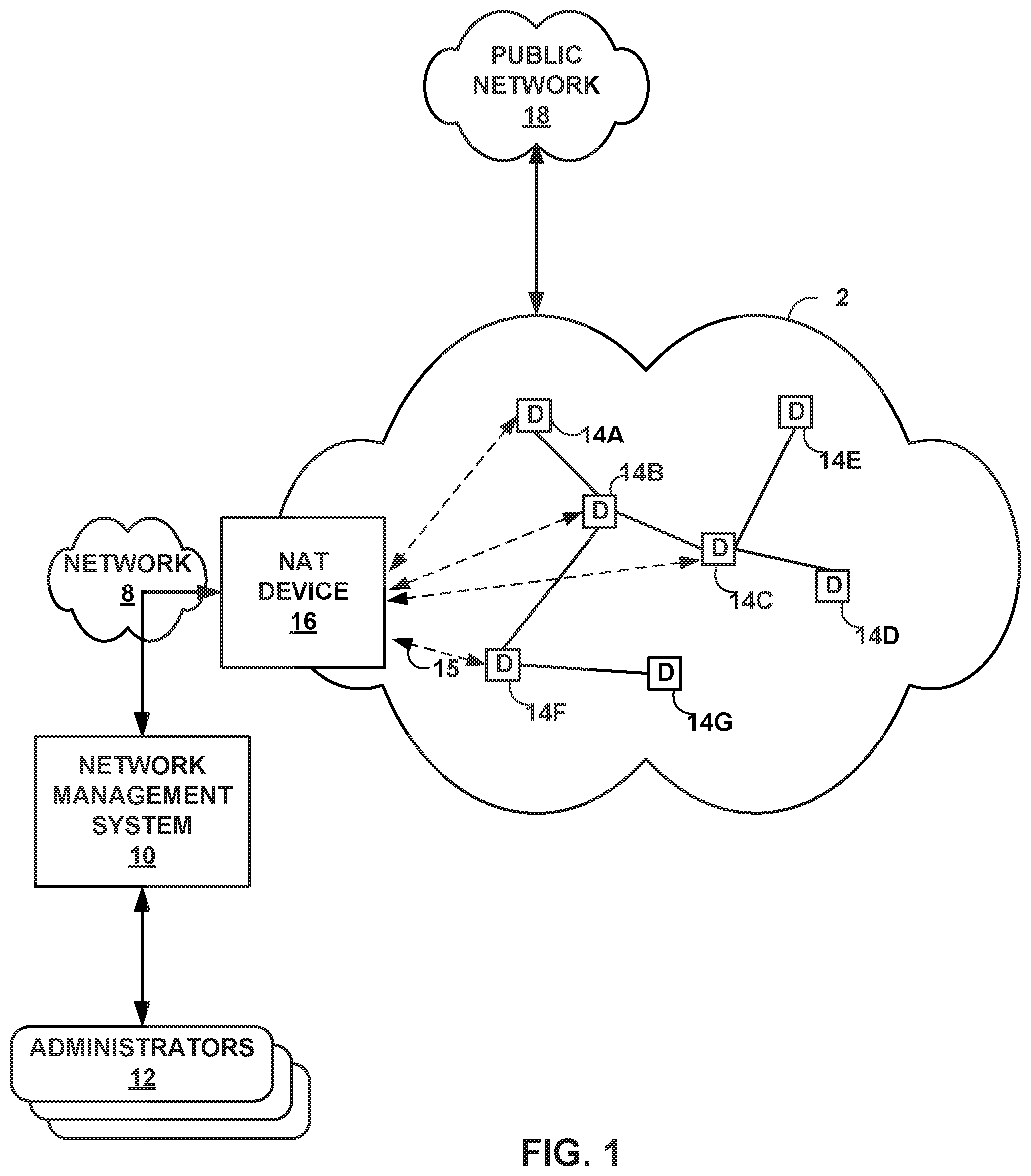 Patent US11784874 Figure 1 – Bulk discovery of devices behind a network address translation device