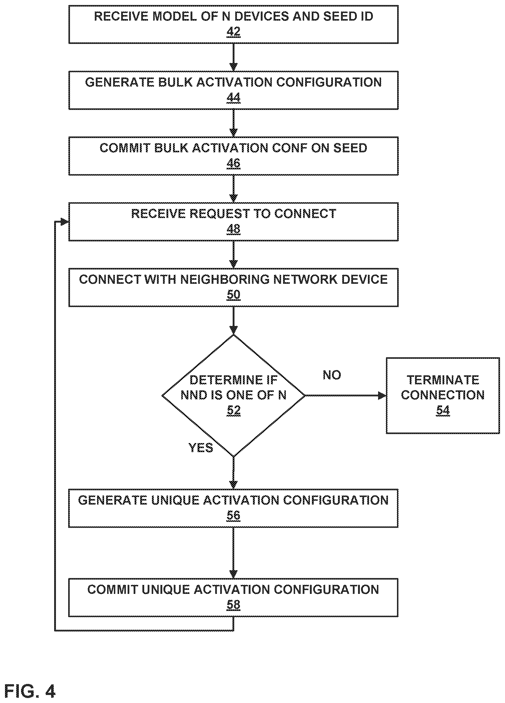 Patent US11784874 Figure 4 – Bulk discovery of devices behind a network address translation device