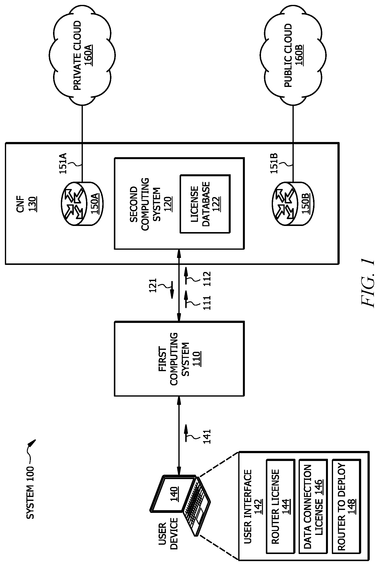 Patent US11784875 — Systems and methods for automatic license management of carrier neutral facility (CNF) services — Figure 1