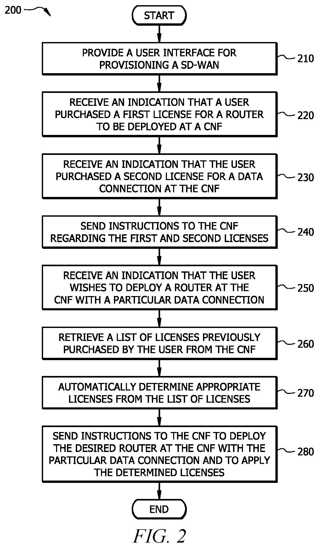 Patent US11784875 Figure 2 – Systems and methods for automatic license management of carrier neutral facility (CNF) services