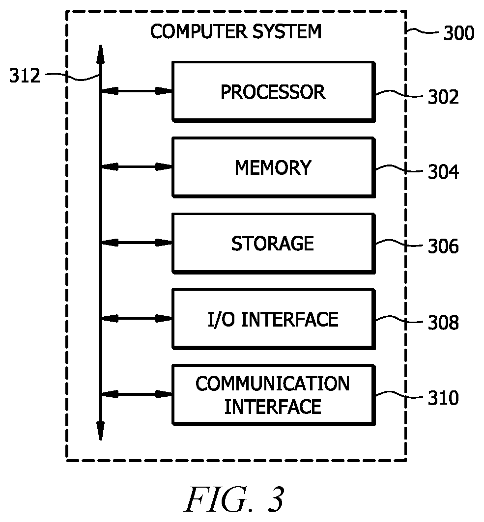 Patent US11784875 Figure 3 – Systems and methods for automatic license management of carrier neutral facility (CNF) services