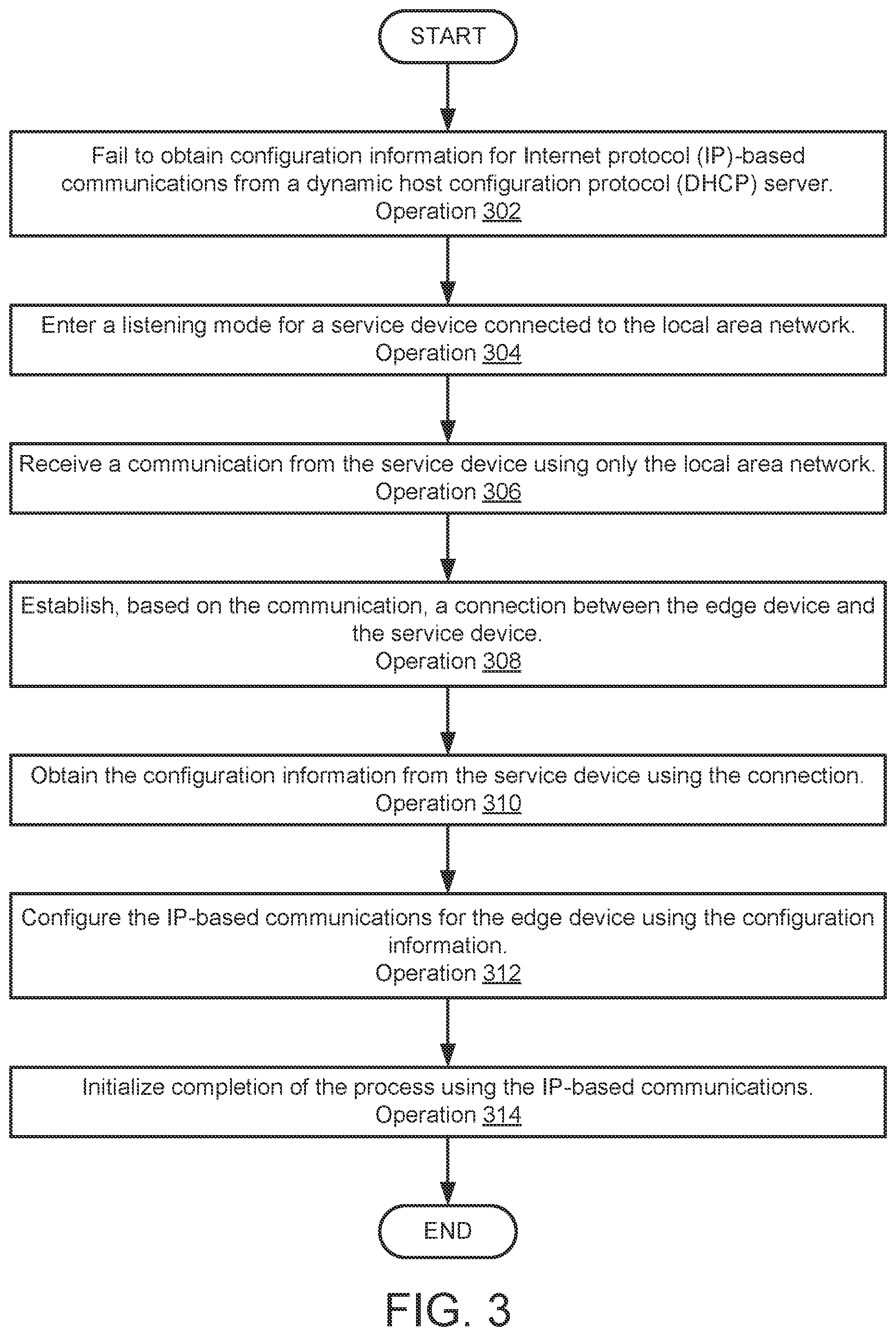 Patent US11784876 Figure 3 – System and method for managing the operation and remote provisioning of data processing systems