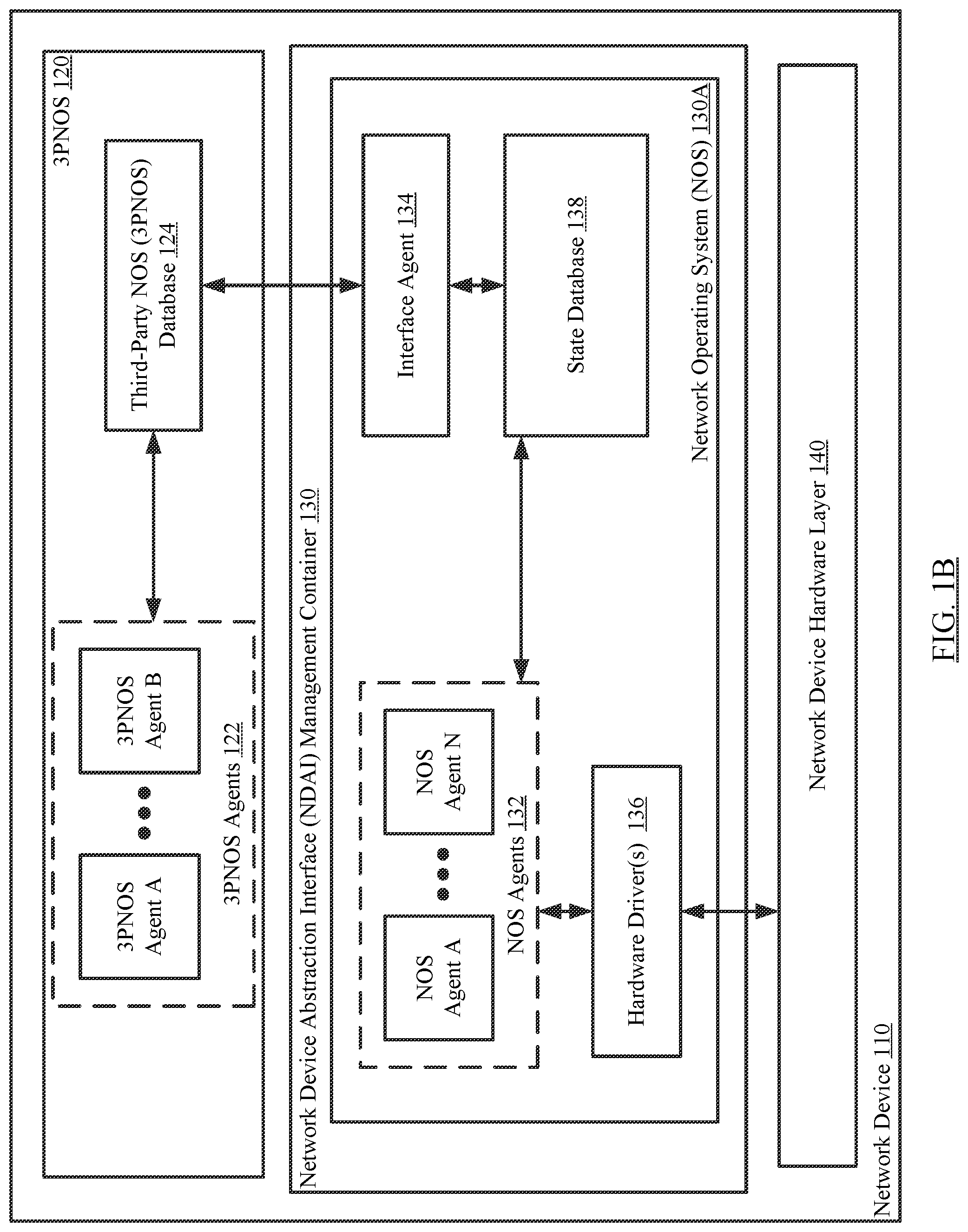 Patent US11784878 Figure 2 – Network device supporting multiple operating systems to enable optimized use of network device hardware