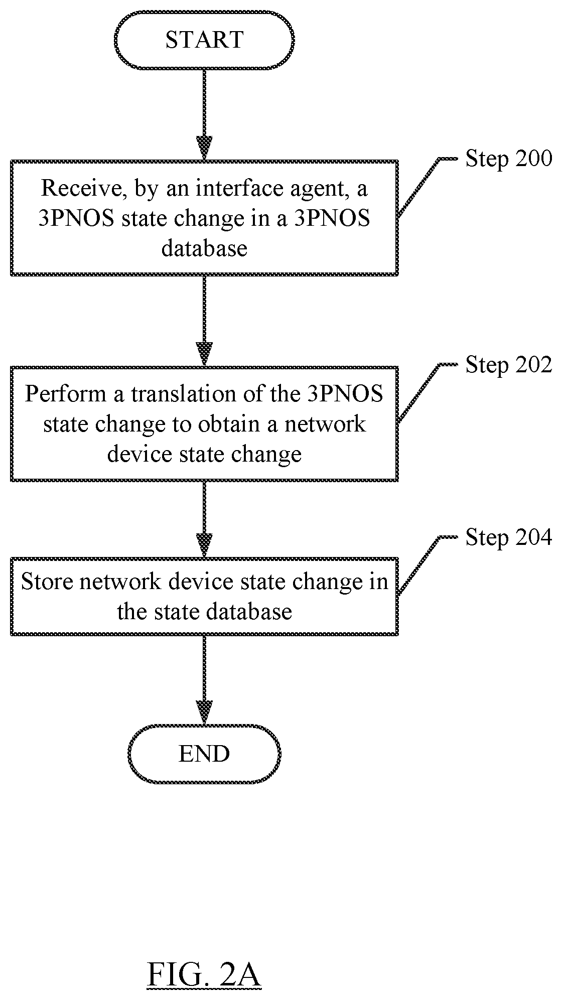 Patent US11784878 Figure 4 – Network device supporting multiple operating systems to enable optimized use of network device hardware