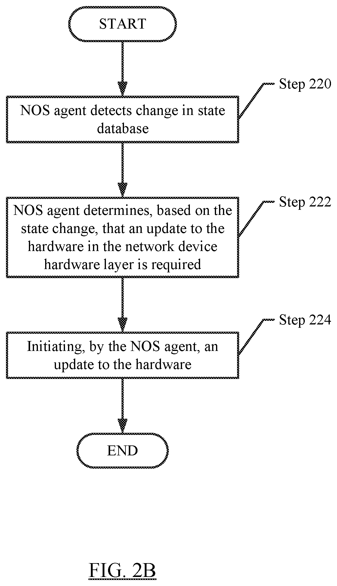 Patent US11784878 Figure 5 – Network device supporting multiple operating systems to enable optimized use of network device hardware