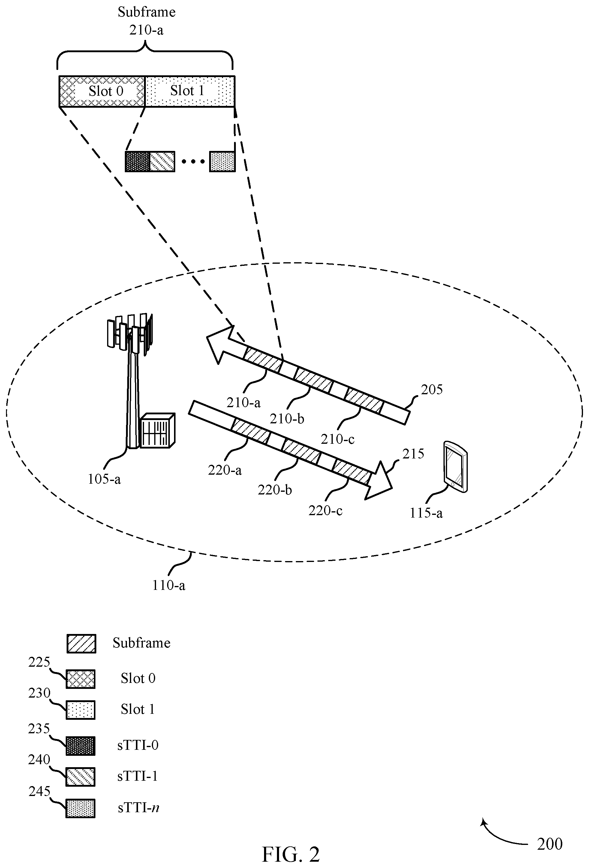 Patent US11784879 Figure 2 – High reliability low latency configuration for wireless communications systems
