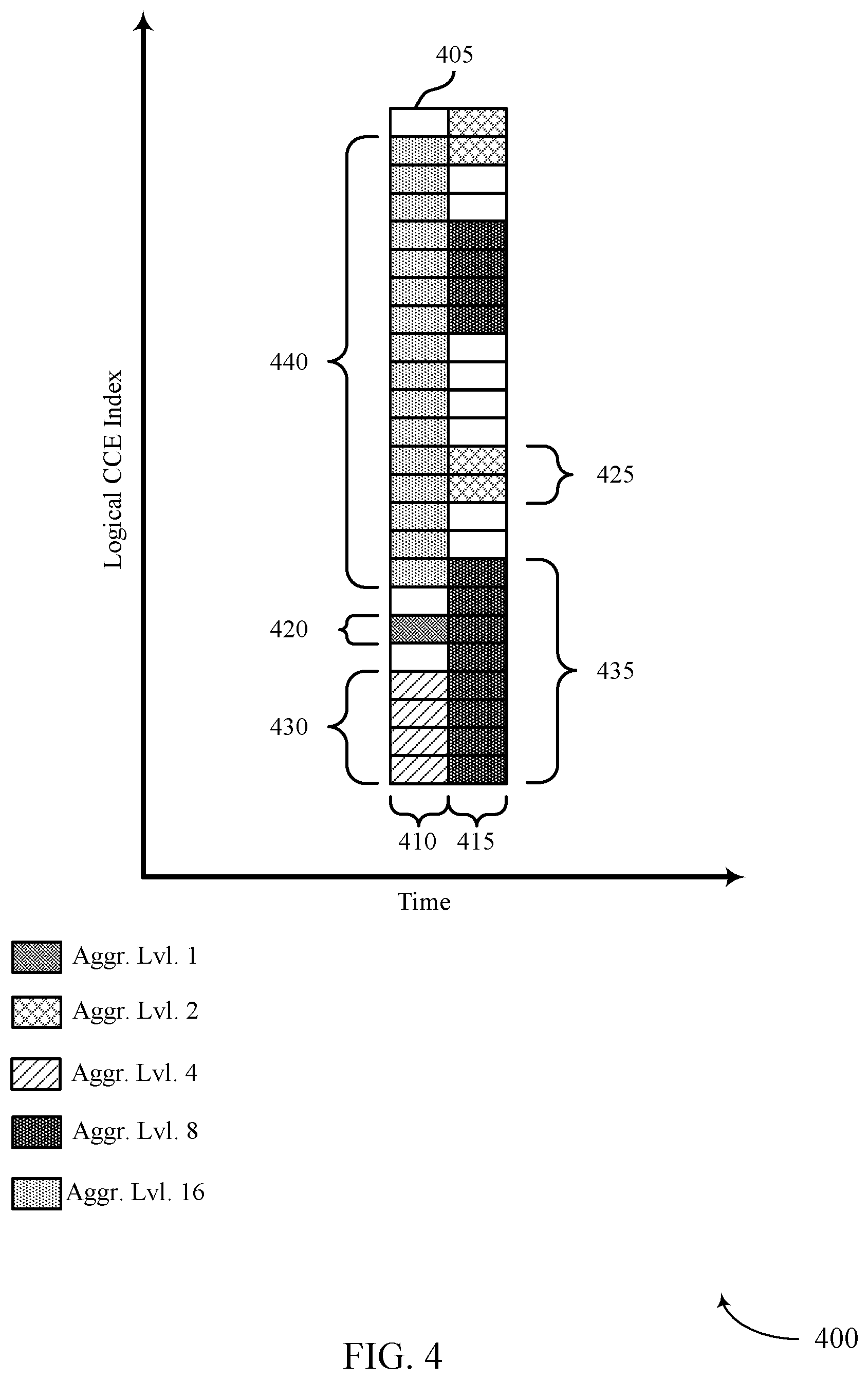 Patent US11784879 Figure 4 – High reliability low latency configuration for wireless communications systems