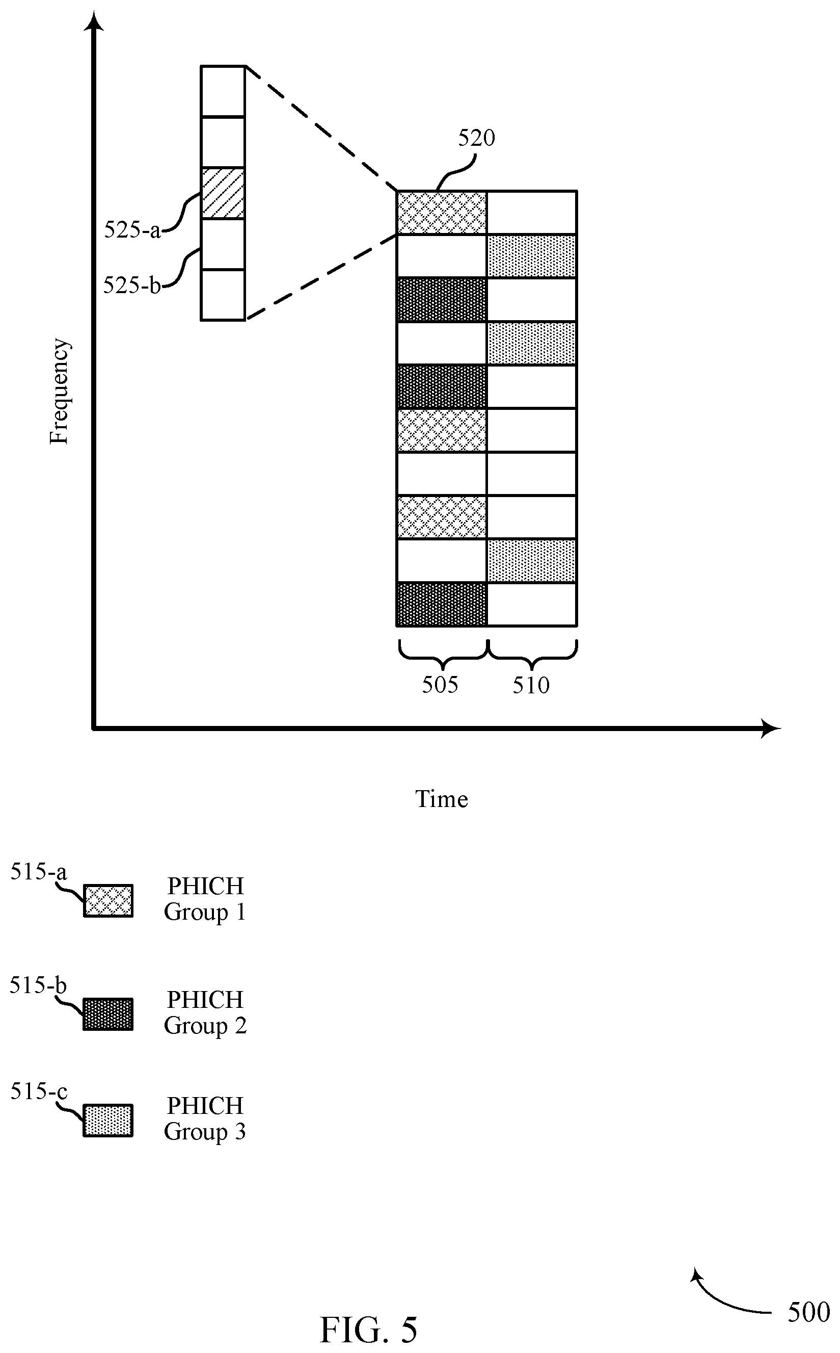 Patent US11784879 Figure 5 – High reliability low latency configuration for wireless communications systems