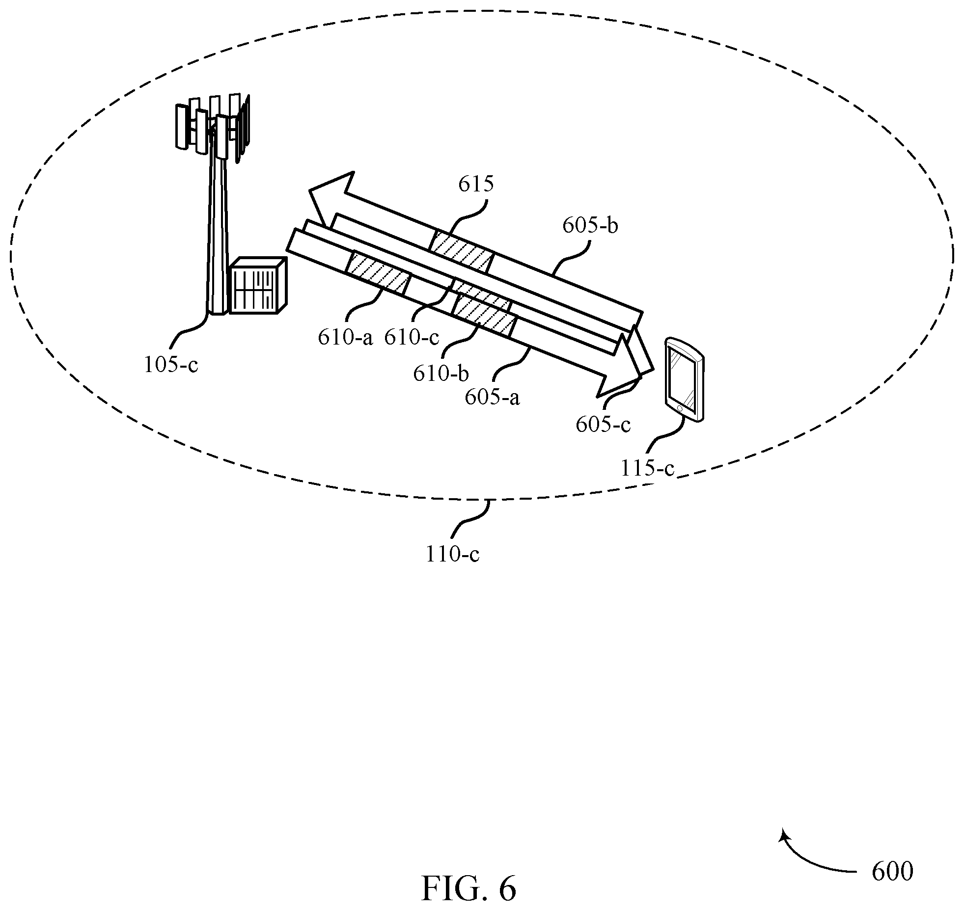 Patent US11784879 Figure 6 – High reliability low latency configuration for wireless communications systems