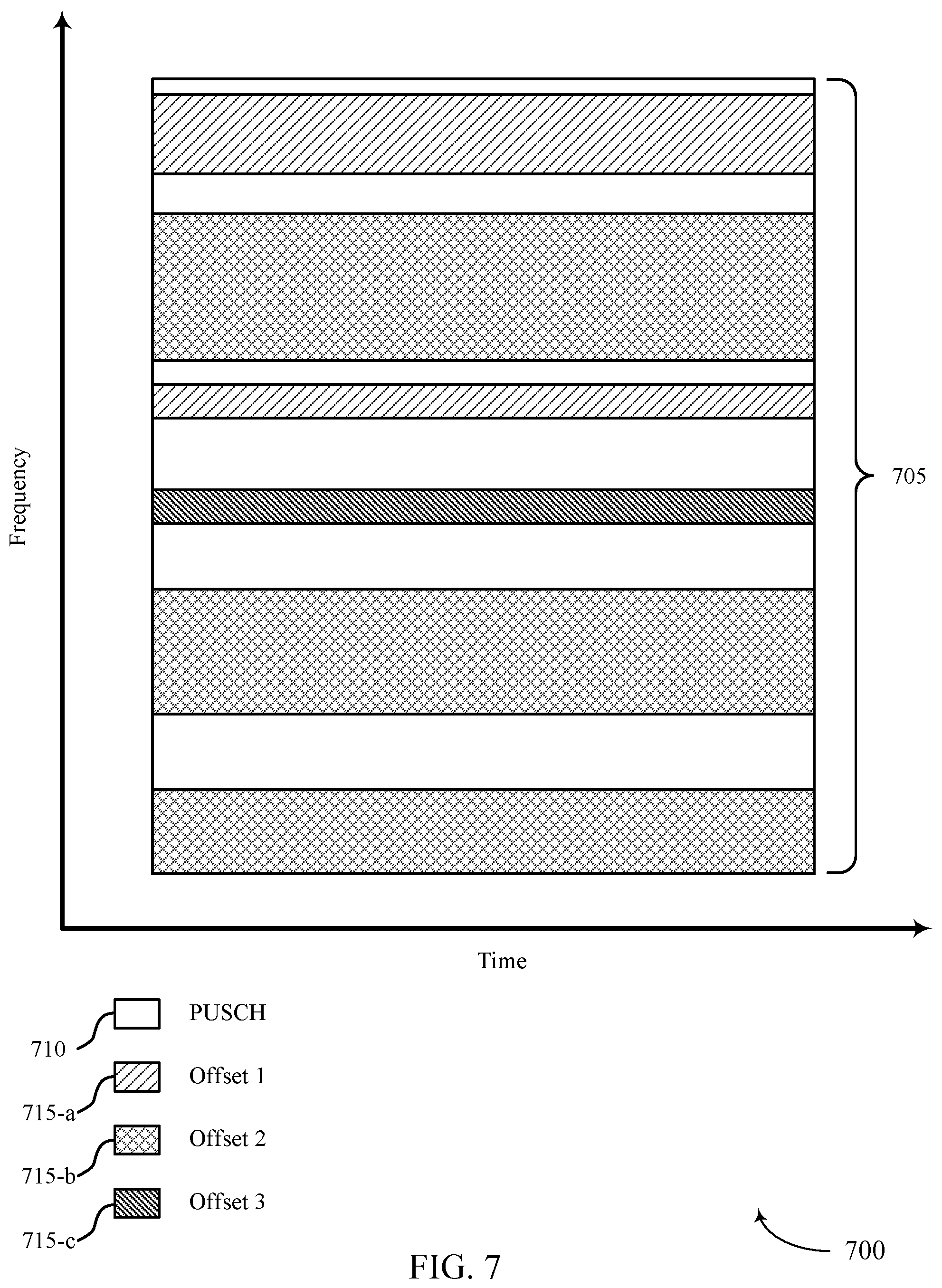 Patent US11784879 Figure 7 – High reliability low latency configuration for wireless communications systems