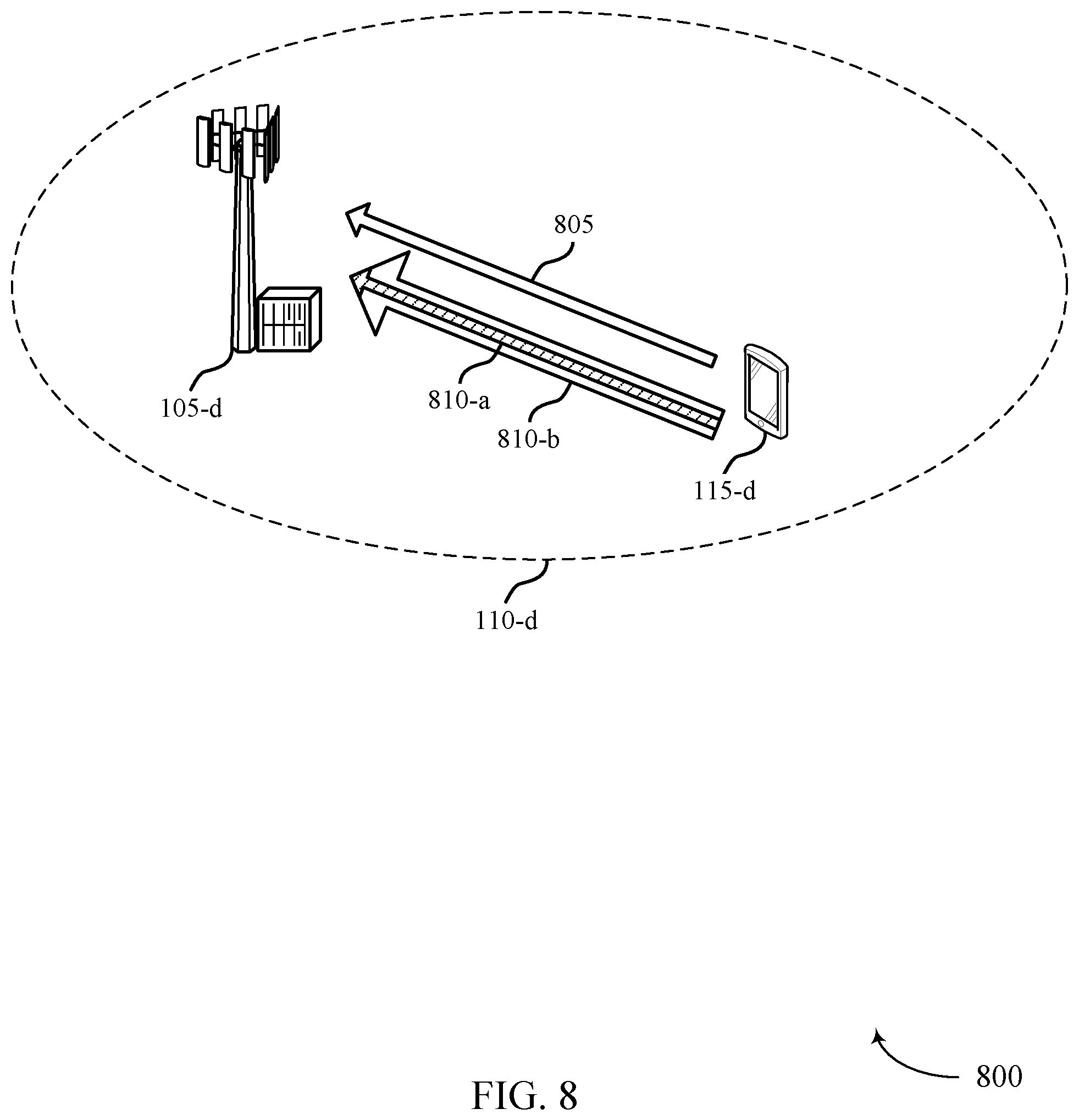 Patent US11784879 Figure 8 – High reliability low latency configuration for wireless communications systems