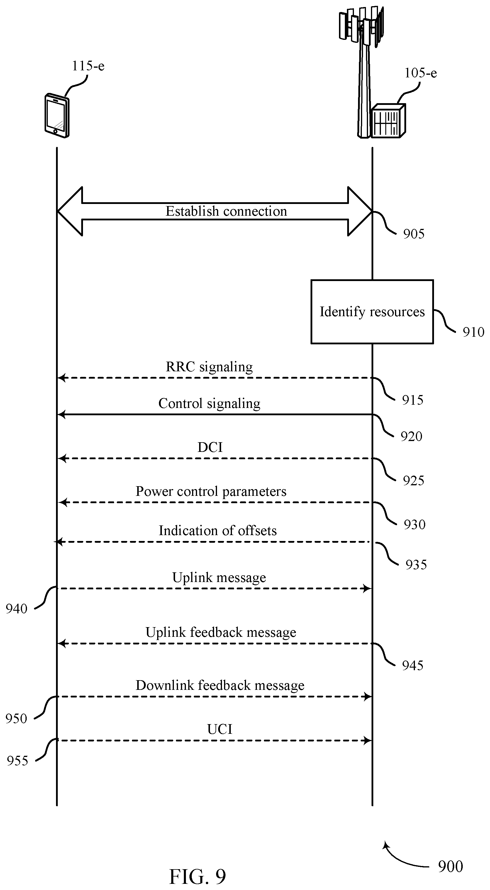 Patent US11784879 Figure 9 – High reliability low latency configuration for wireless communications systems