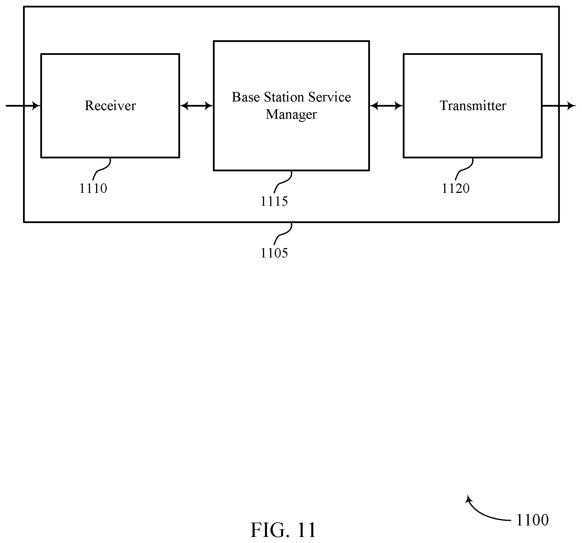 Patent US11784879 Figure 11 – High reliability low latency configuration for wireless communications systems