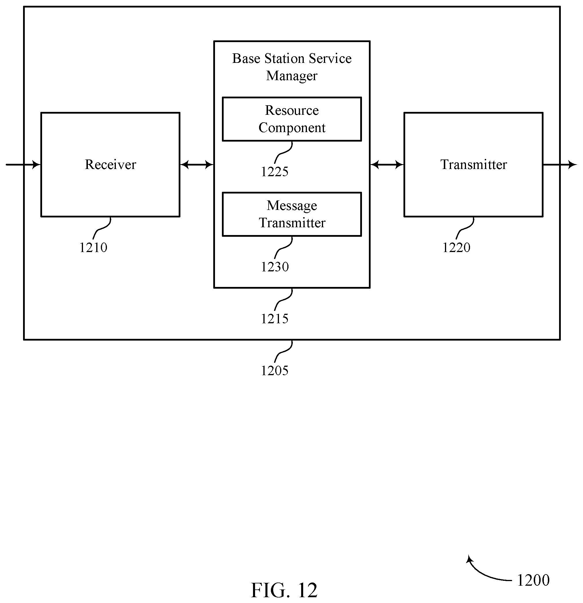 Patent US11784879 Figure 12 – High reliability low latency configuration for wireless communications systems
