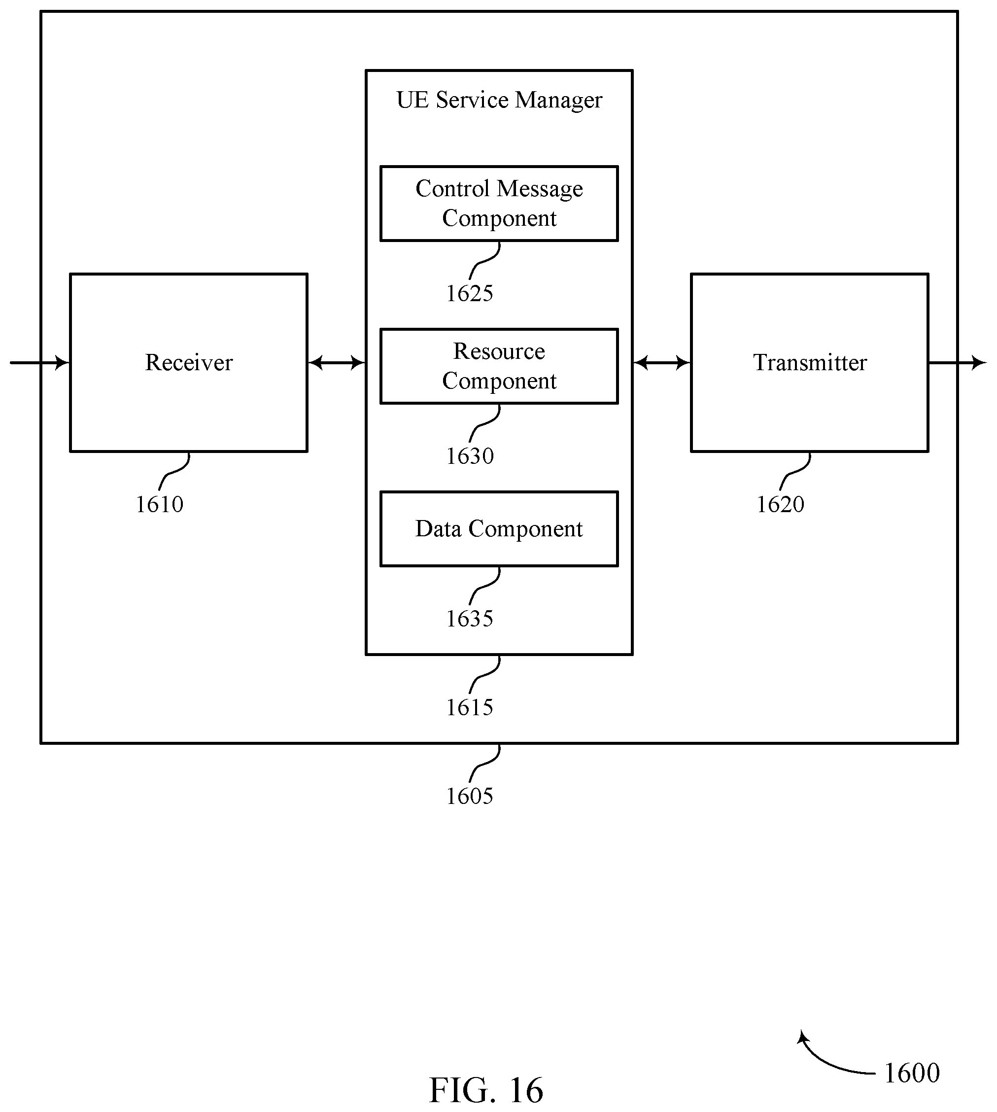 Patent US11784879 Figure 16 – High reliability low latency configuration for wireless communications systems