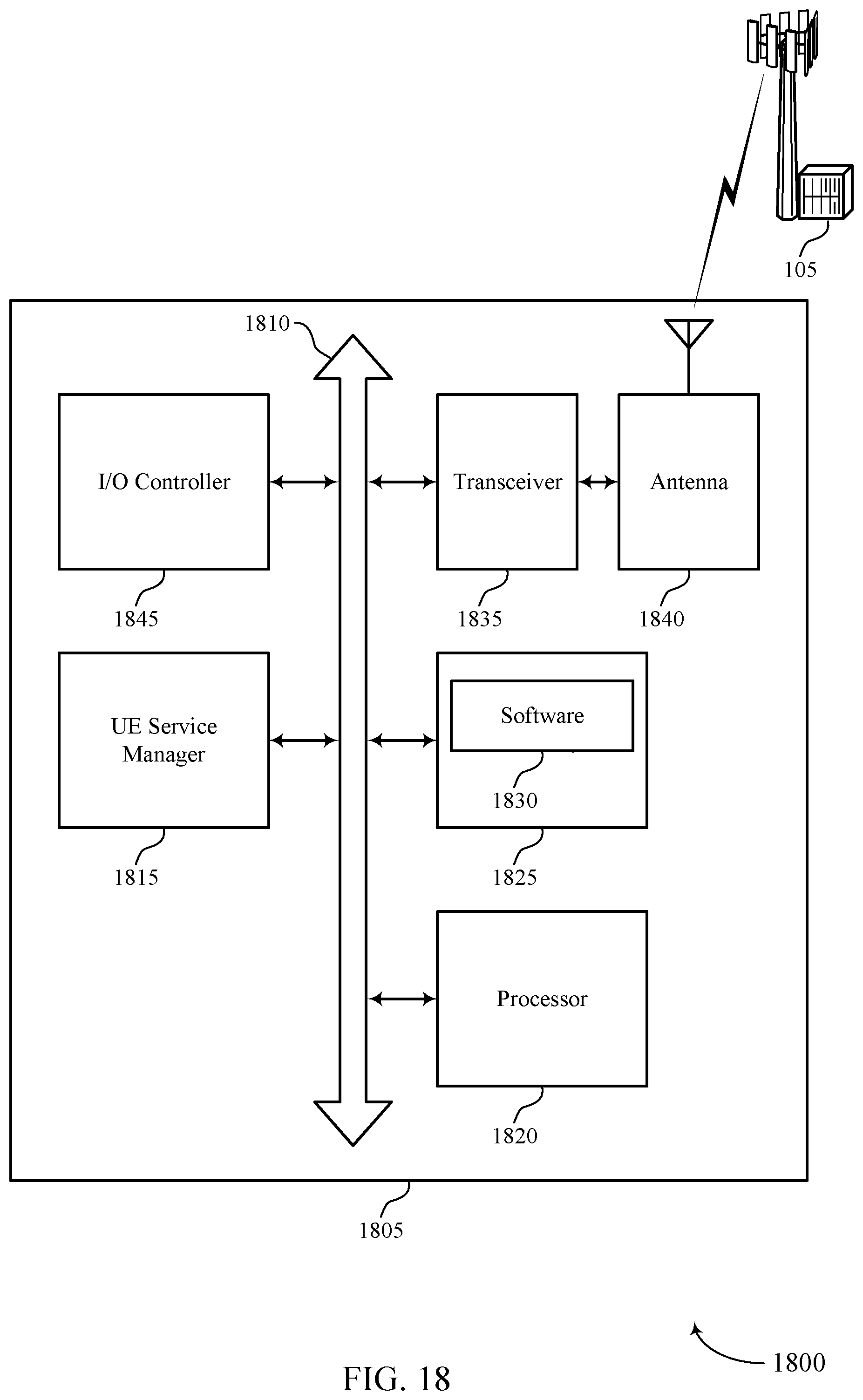 Patent US11784879 Figure 18 – High reliability low latency configuration for wireless communications systems