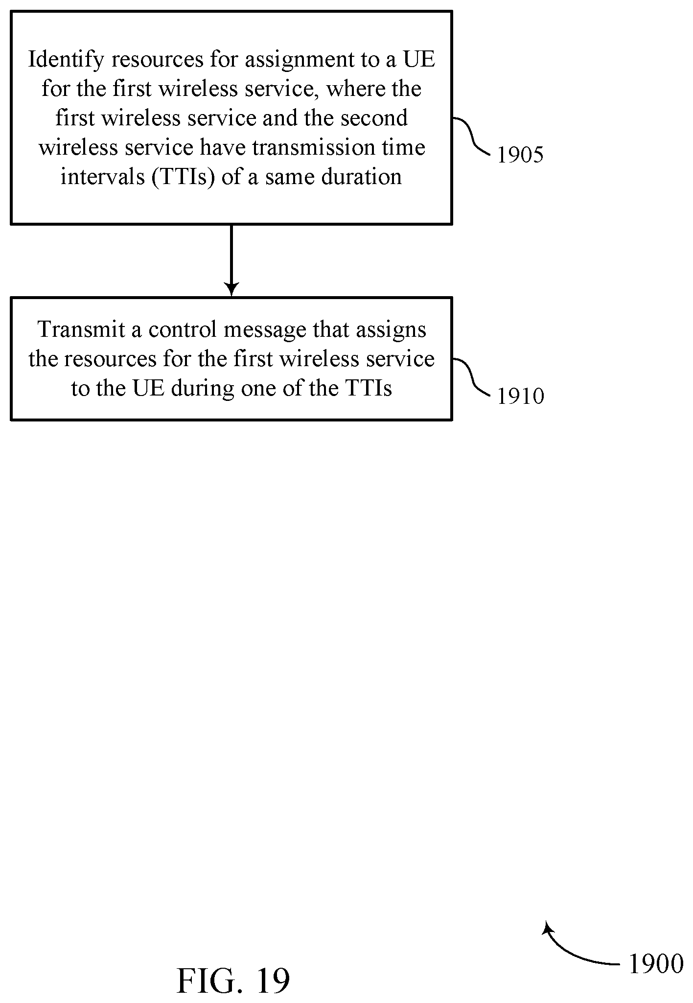 Patent US11784879 Figure 19 – High reliability low latency configuration for wireless communications systems