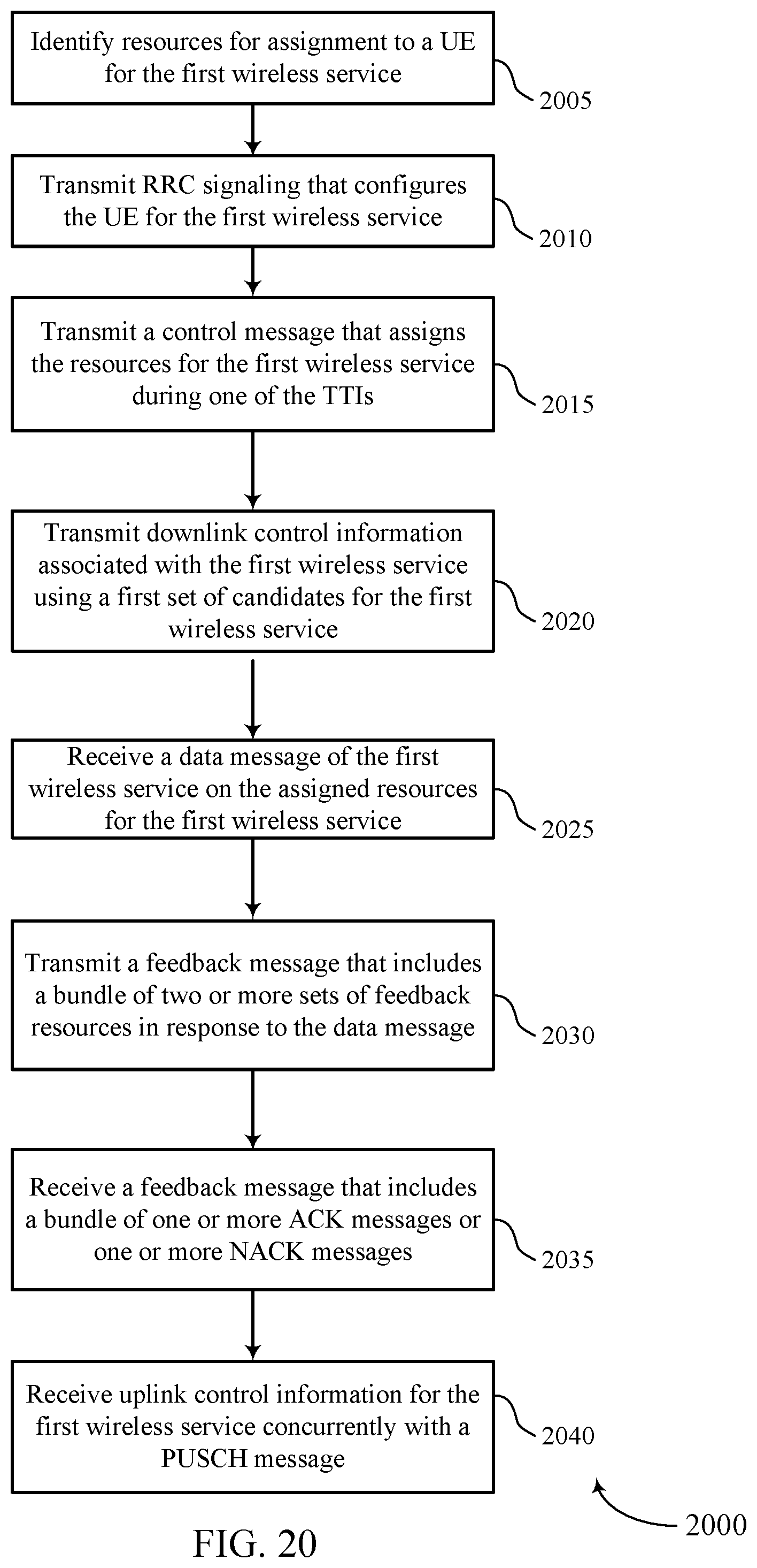 Patent US11784879 Figure 20 – High reliability low latency configuration for wireless communications systems