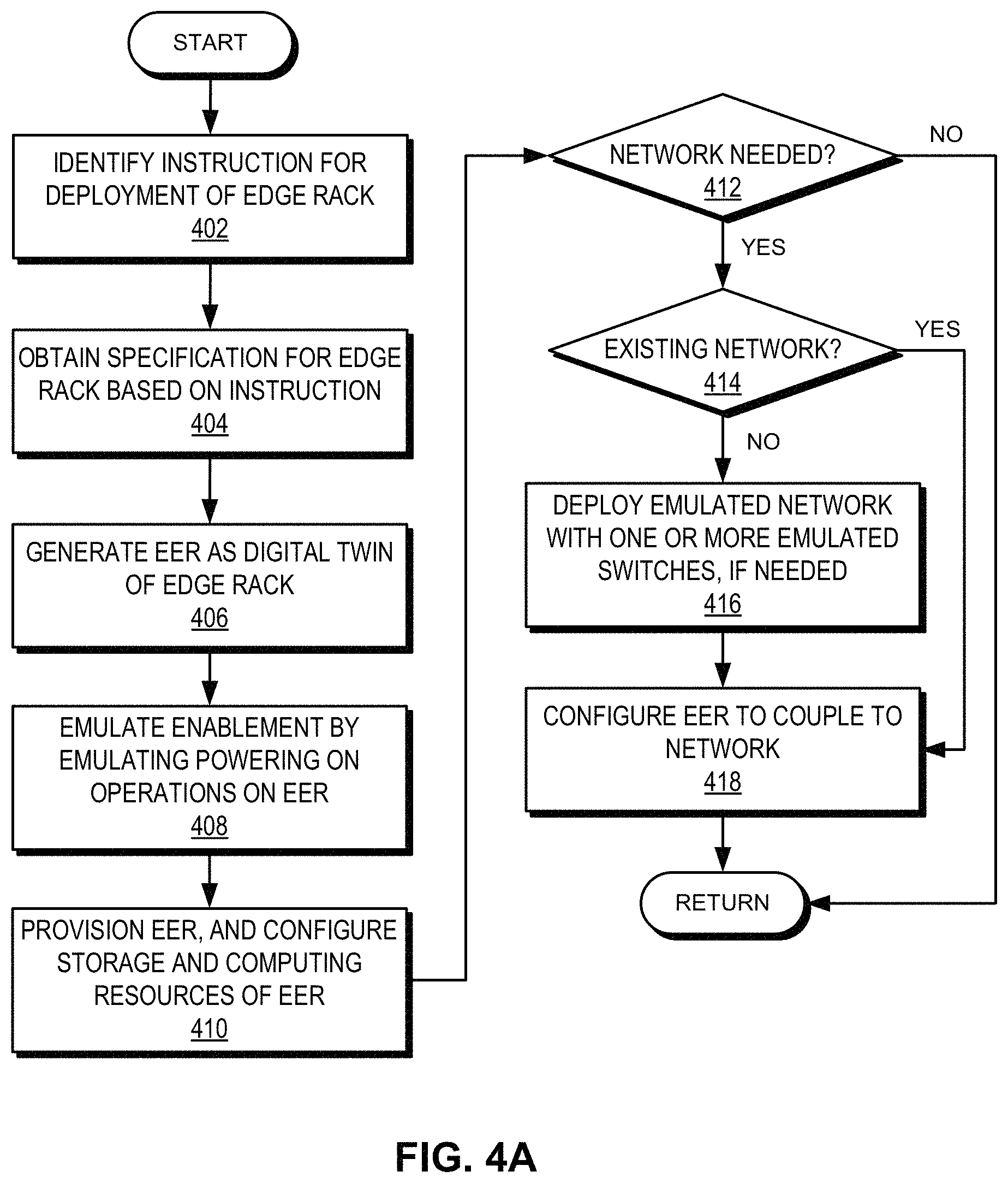Patent US11784880 Figure 5 – Method and system for facilitating edge rack emulation