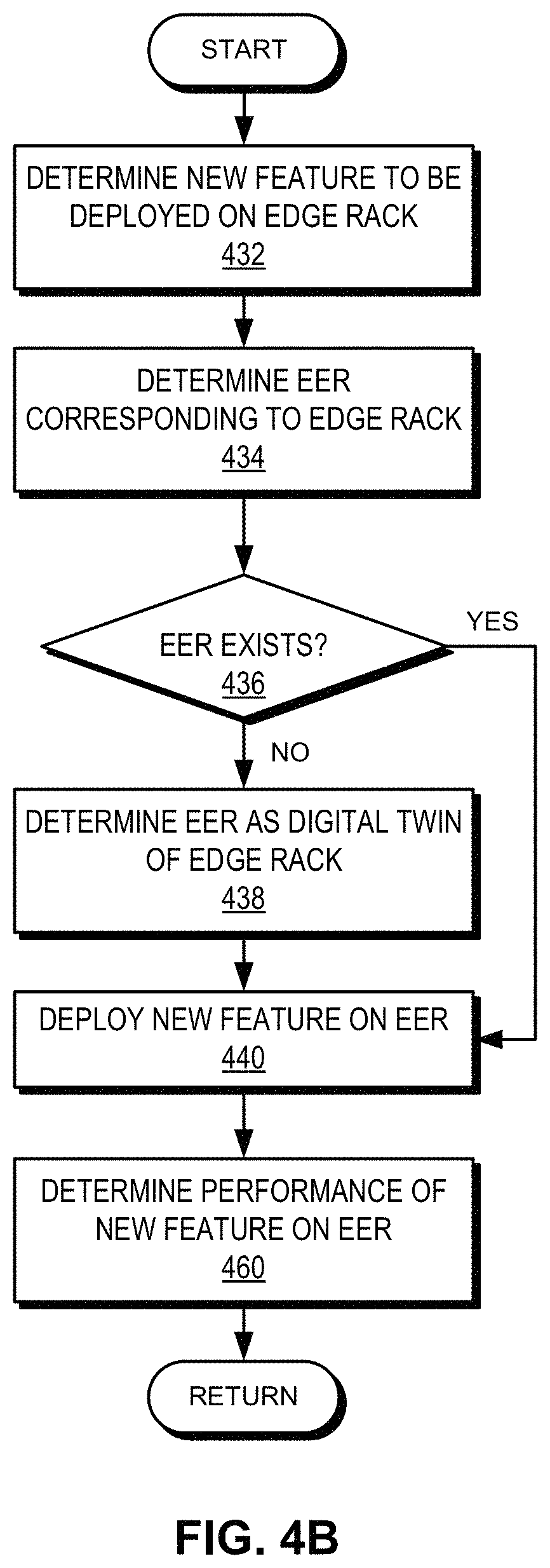Patent US11784880 Figure 6 – Method and system for facilitating edge rack emulation