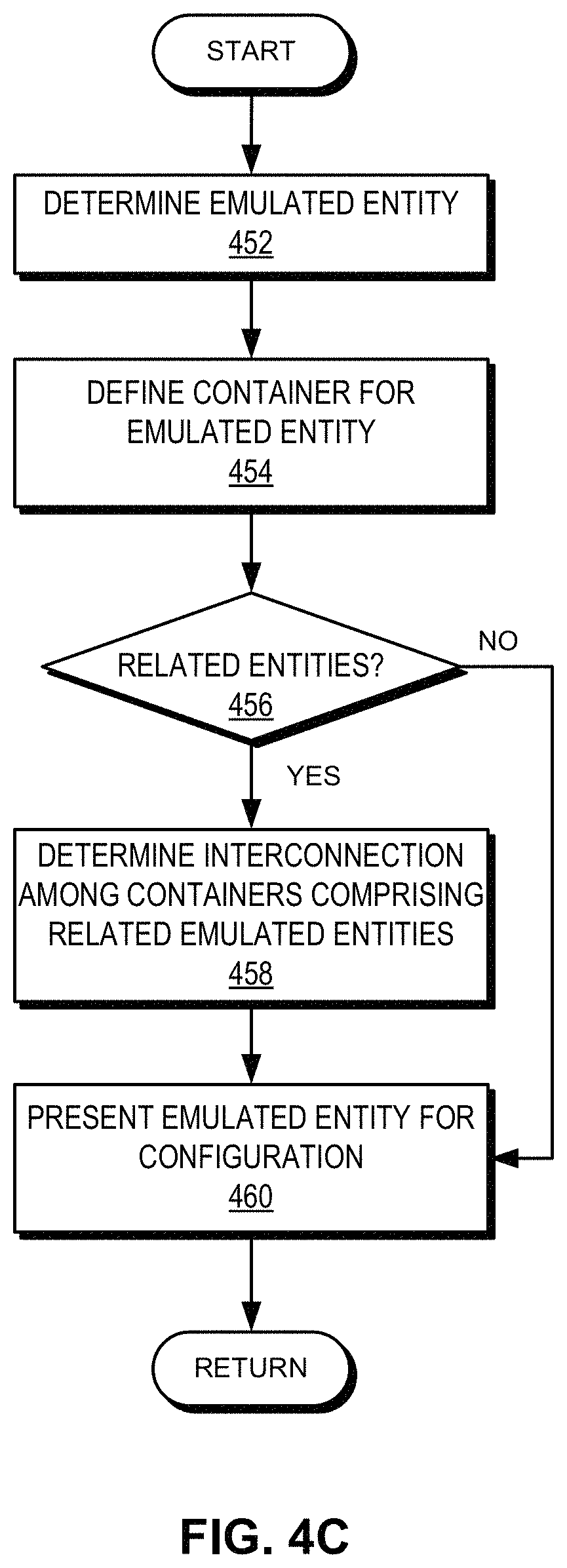 Patent US11784880 Figure 7 – Method and system for facilitating edge rack emulation