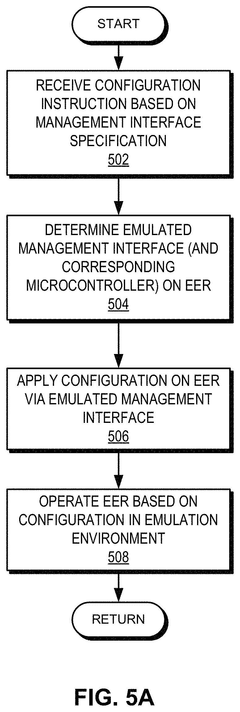 Patent US11784880 Figure 8 – Method and system for facilitating edge rack emulation