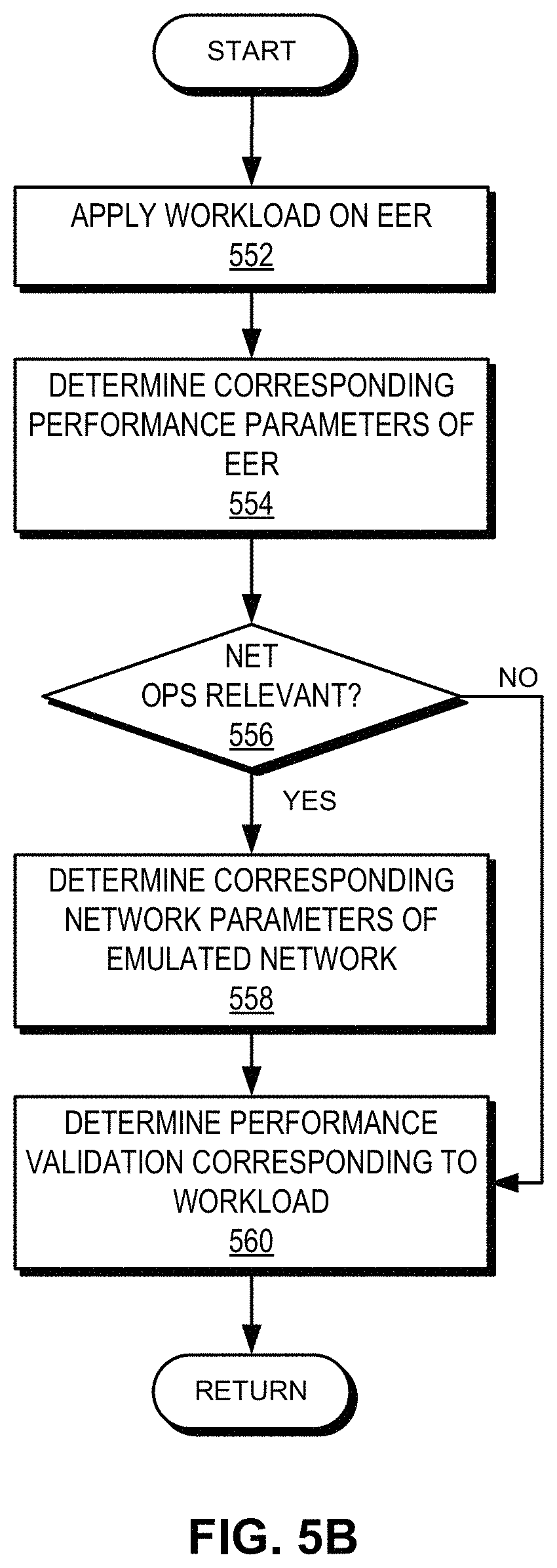Patent US11784880 Figure 9 – Method and system for facilitating edge rack emulation