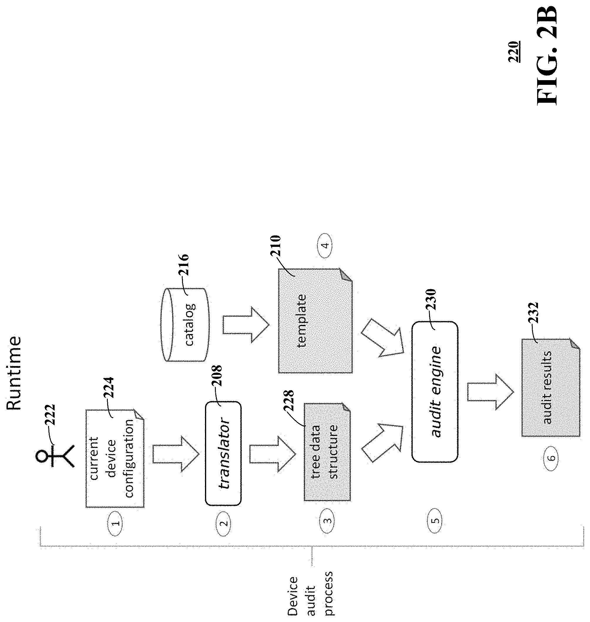 Patent US11784881 Figure 3 – Vendor agnostic network device configuration audit platform