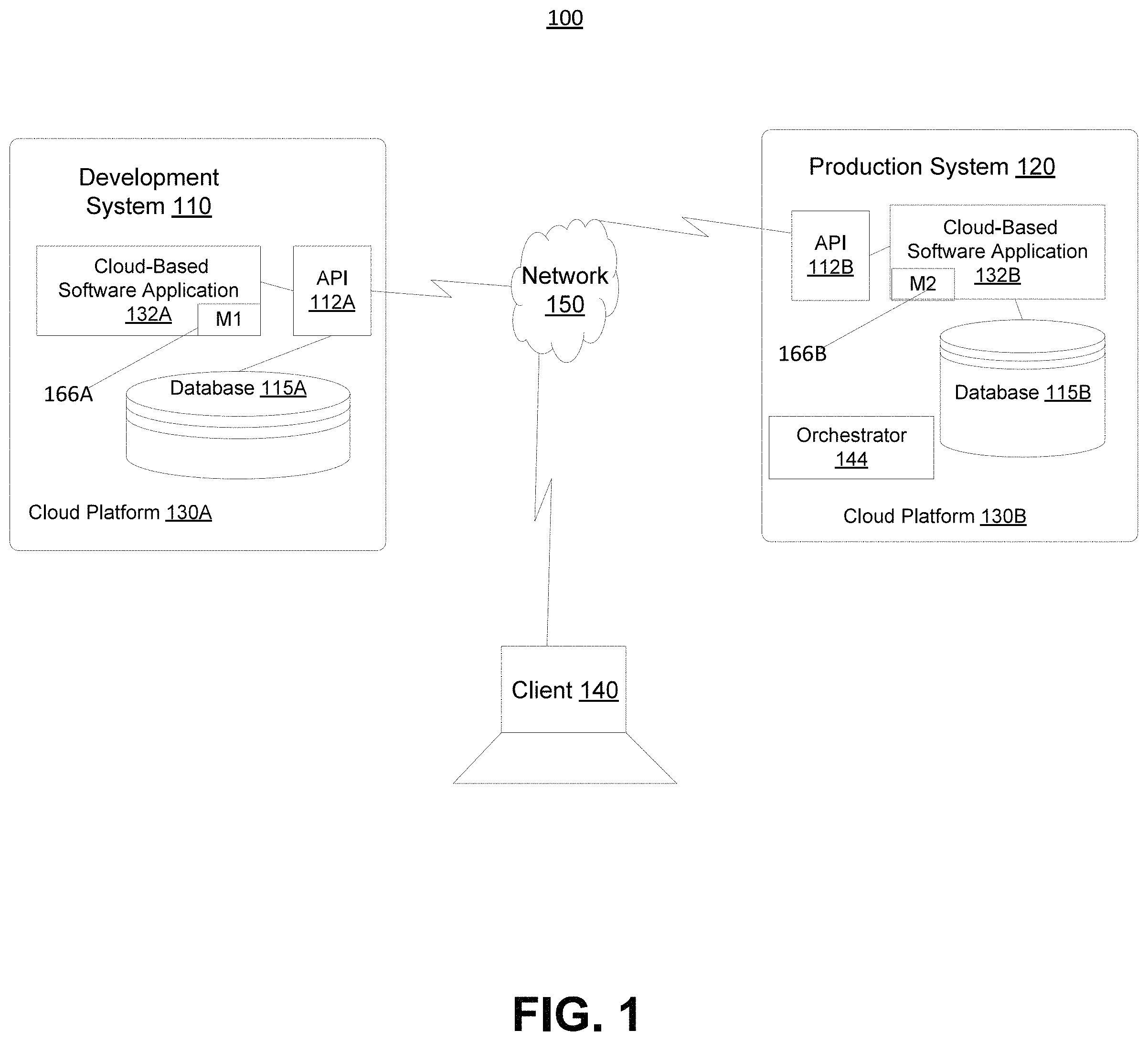 Patent US11784882 Figure 1 – Configuration monitoring in a cloud platform