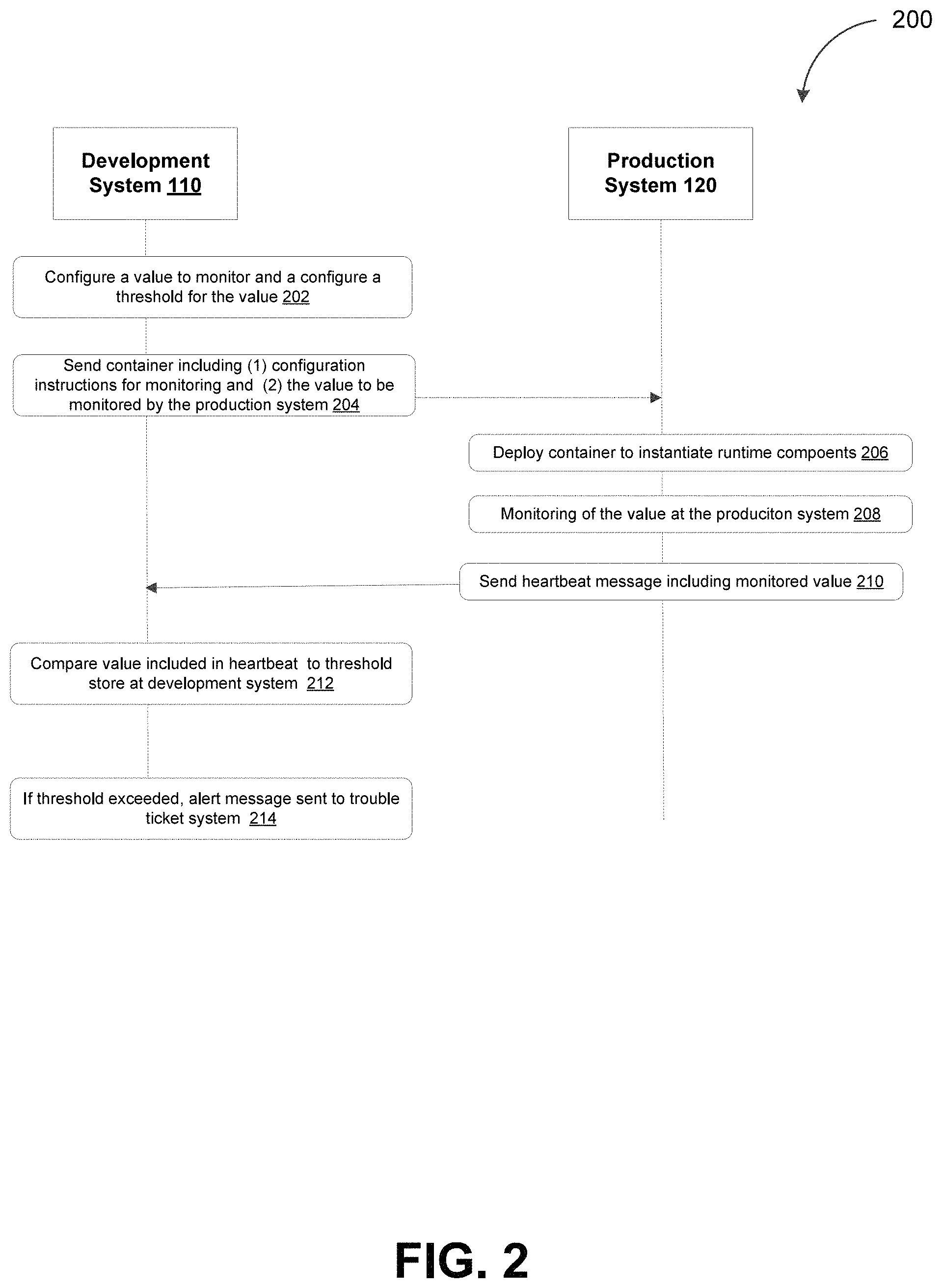 Patent US11784882 Figure 2 – Configuration monitoring in a cloud platform