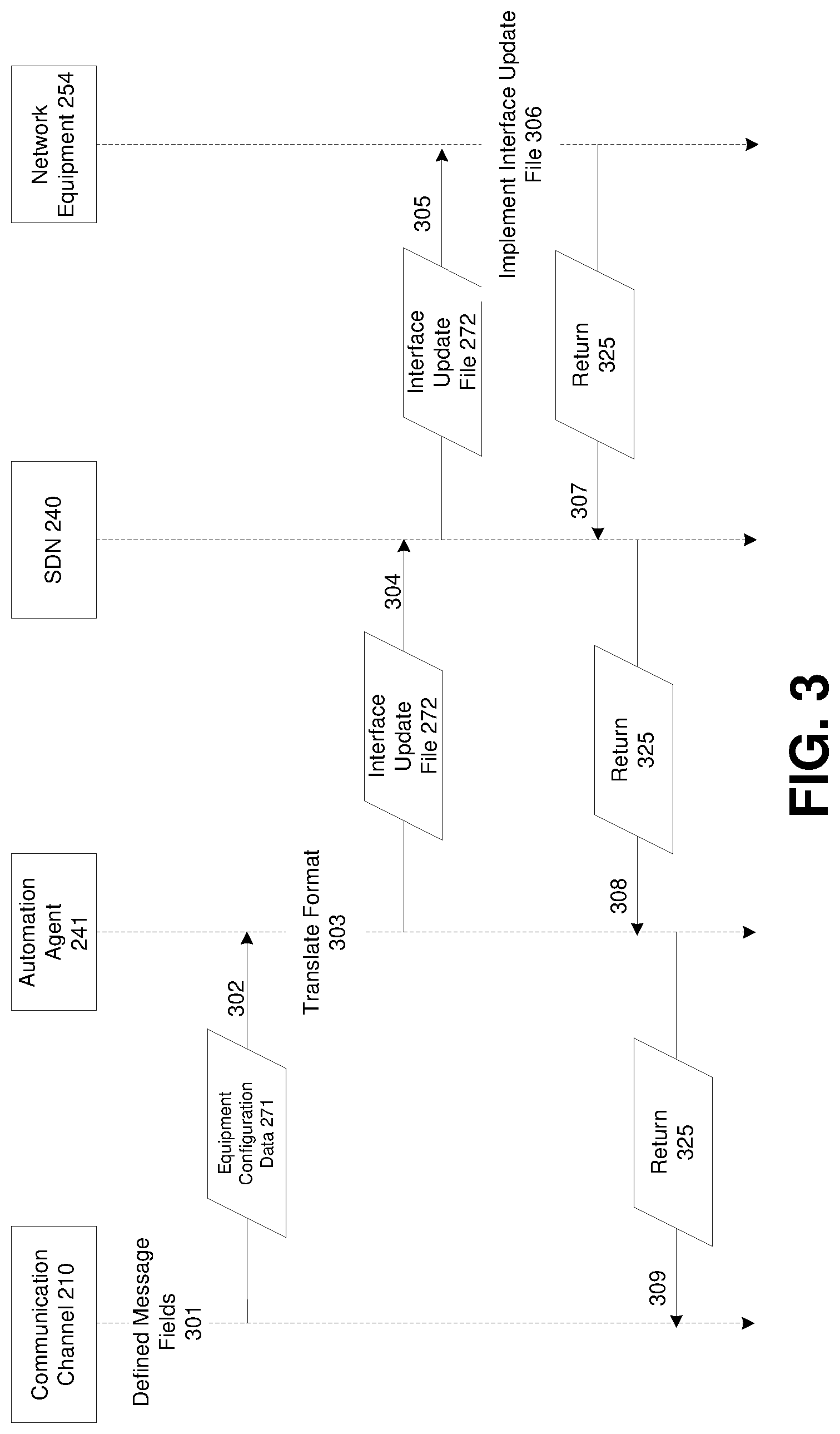 Patent US11784883 Figure 3 – Automation agent for network equipment configuration