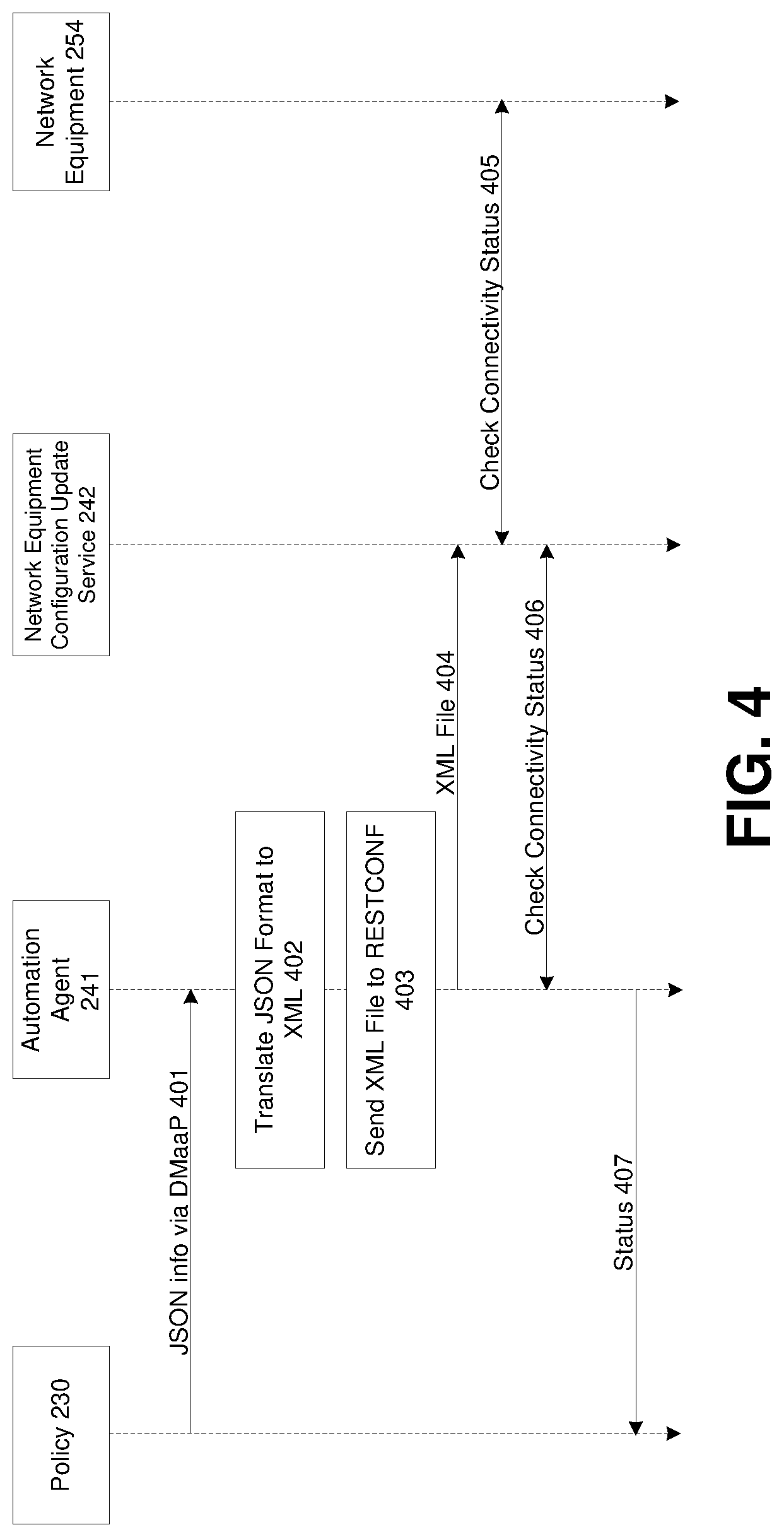 Patent US11784883 Figure 4 – Automation agent for network equipment configuration