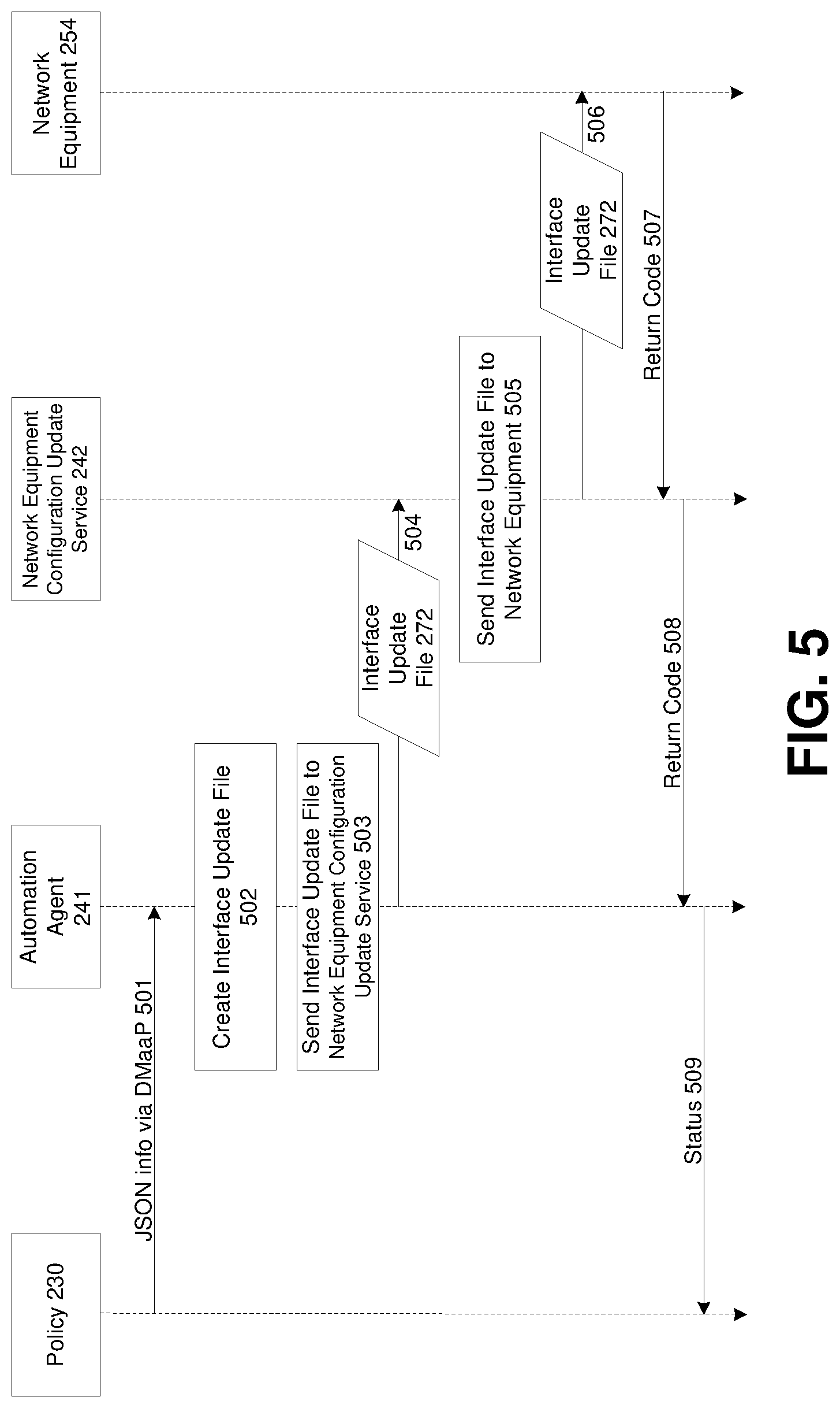 Patent US11784883 Figure 5 – Automation agent for network equipment configuration