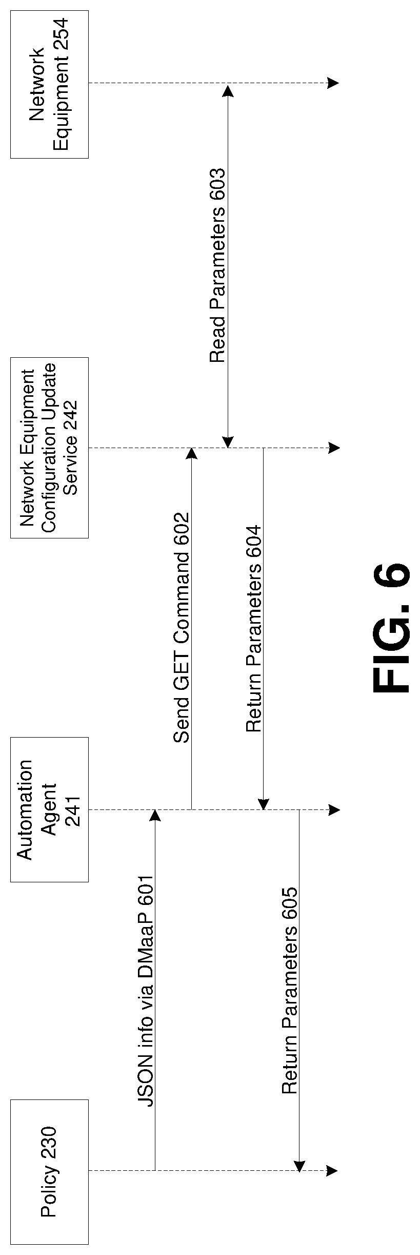 Patent US11784883 Figure 6 – Automation agent for network equipment configuration